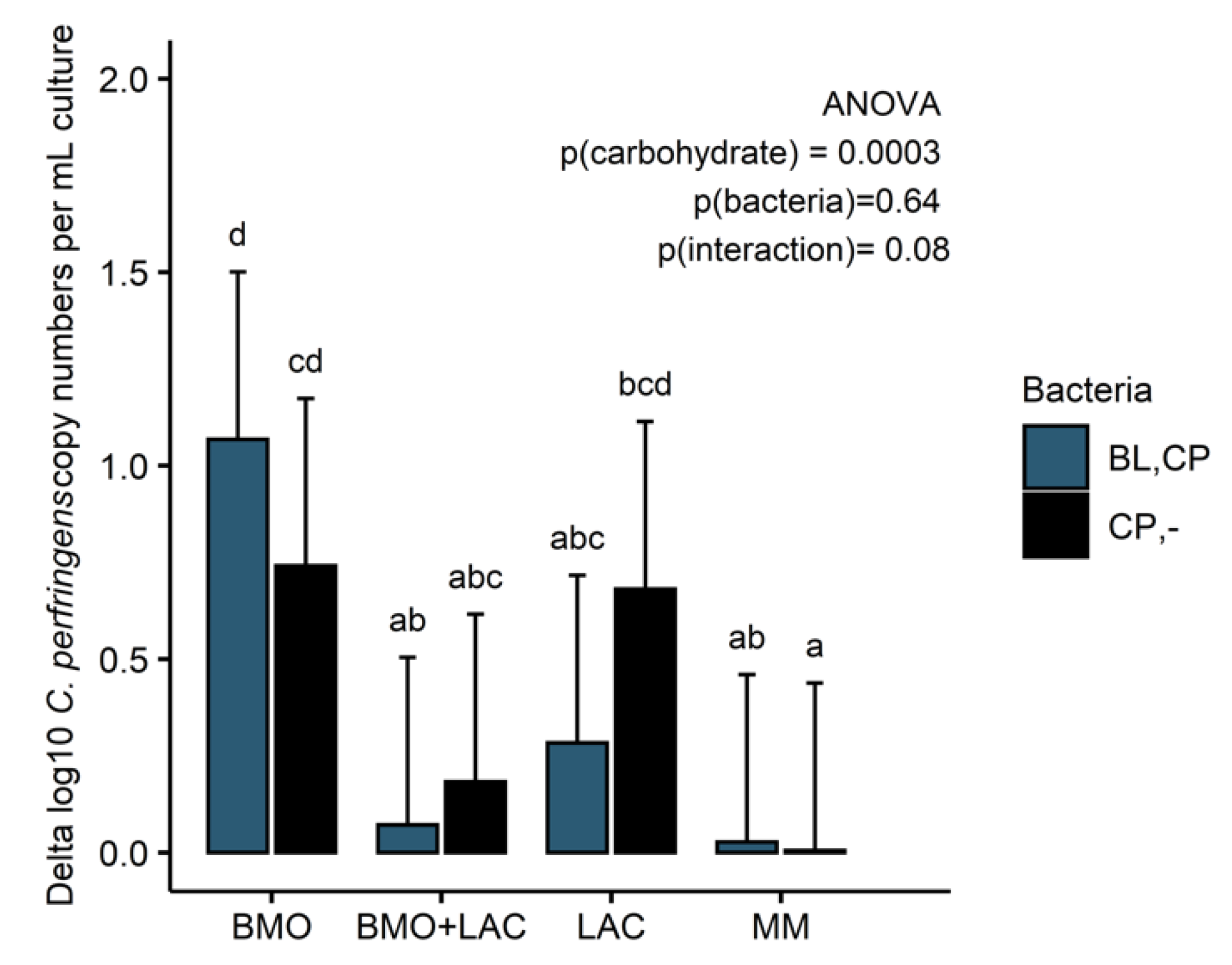 Metabolites 10 00167 g005