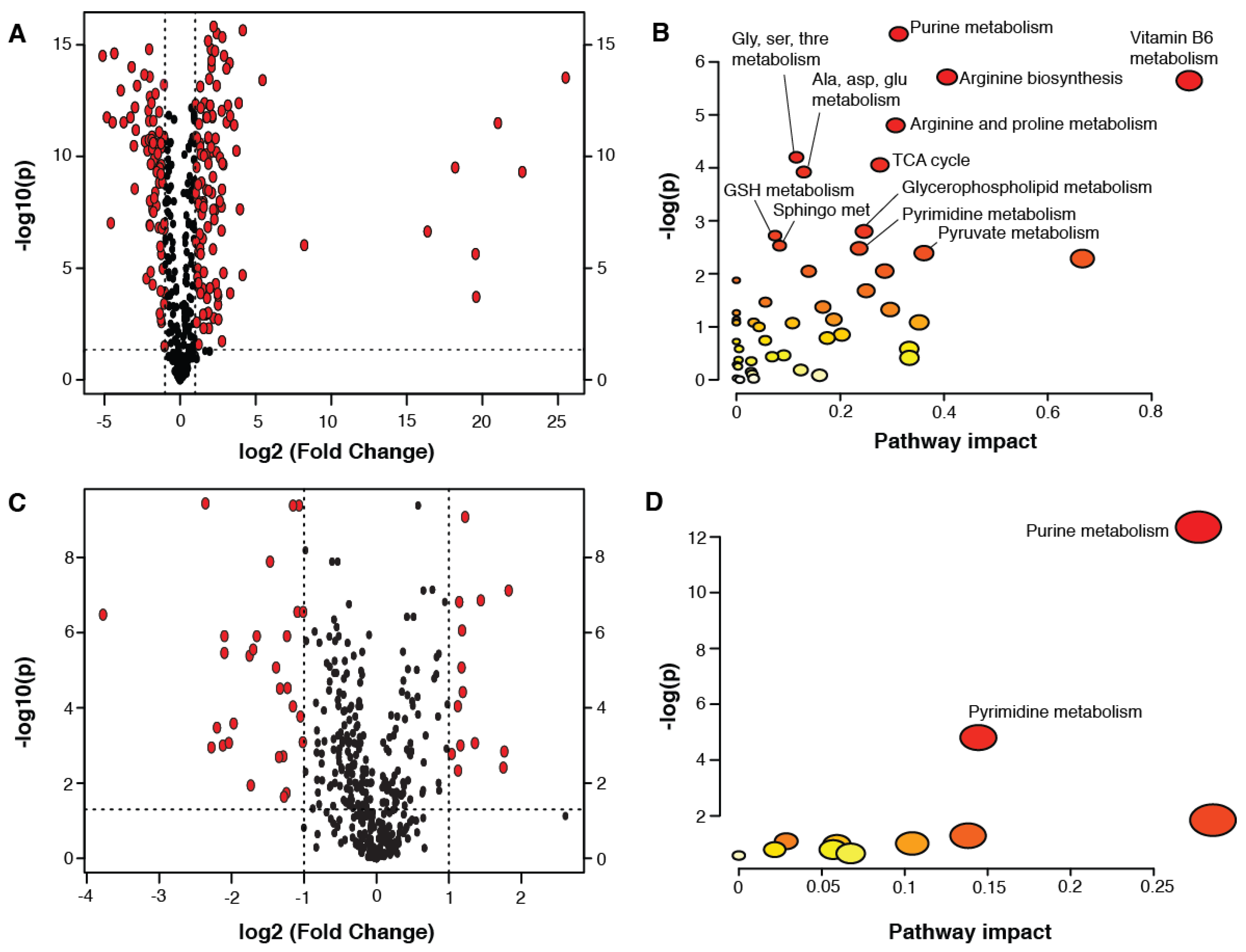 Metabolites 10 00172 g001 Metabolites 10 00172 g001