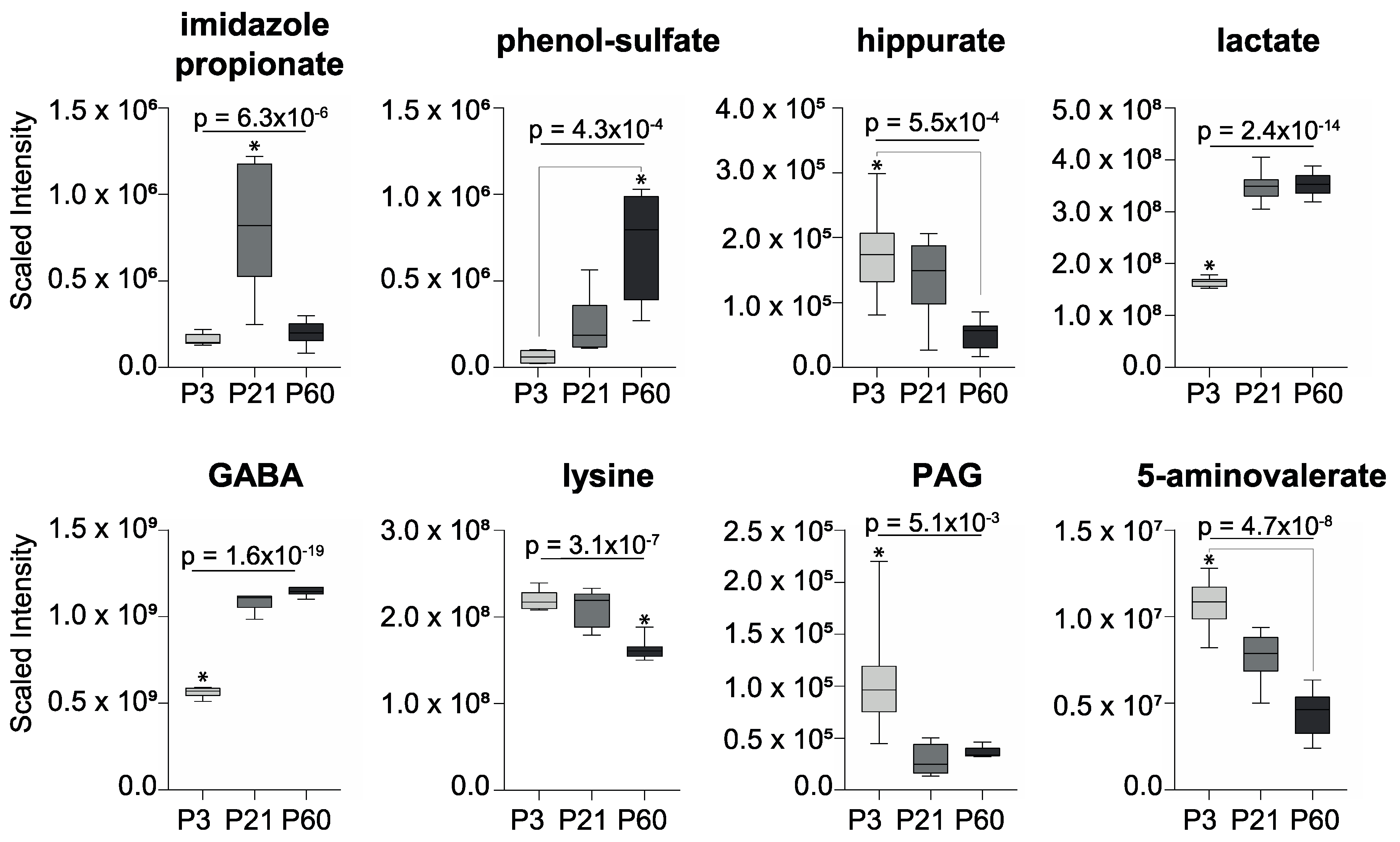 Metabolites 10 00172 g002 Metabolites 10 00172 g002