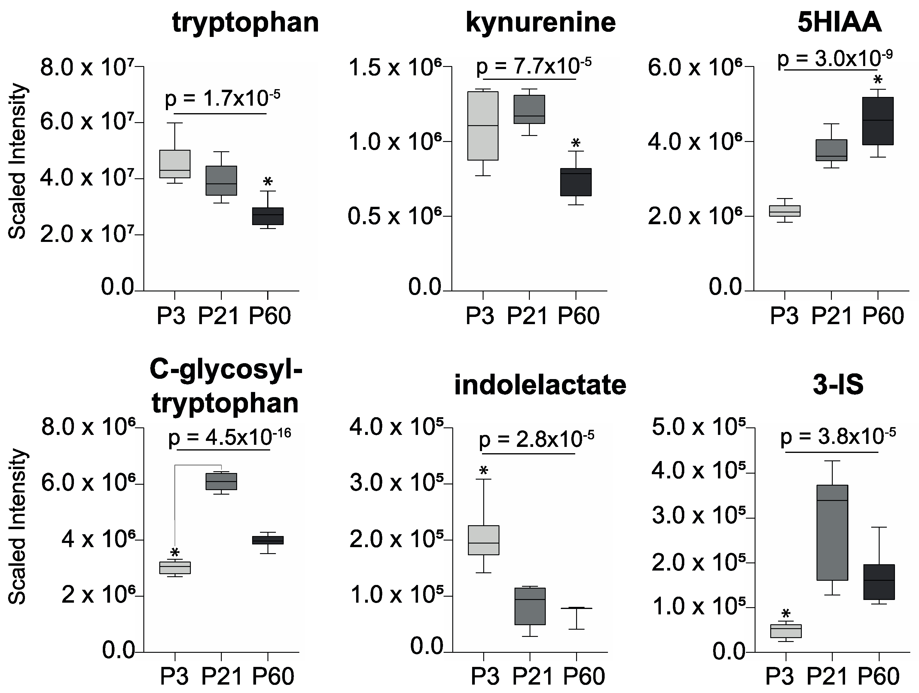 Metabolites 10 00172 g003 Metabolites 10 00172 g003