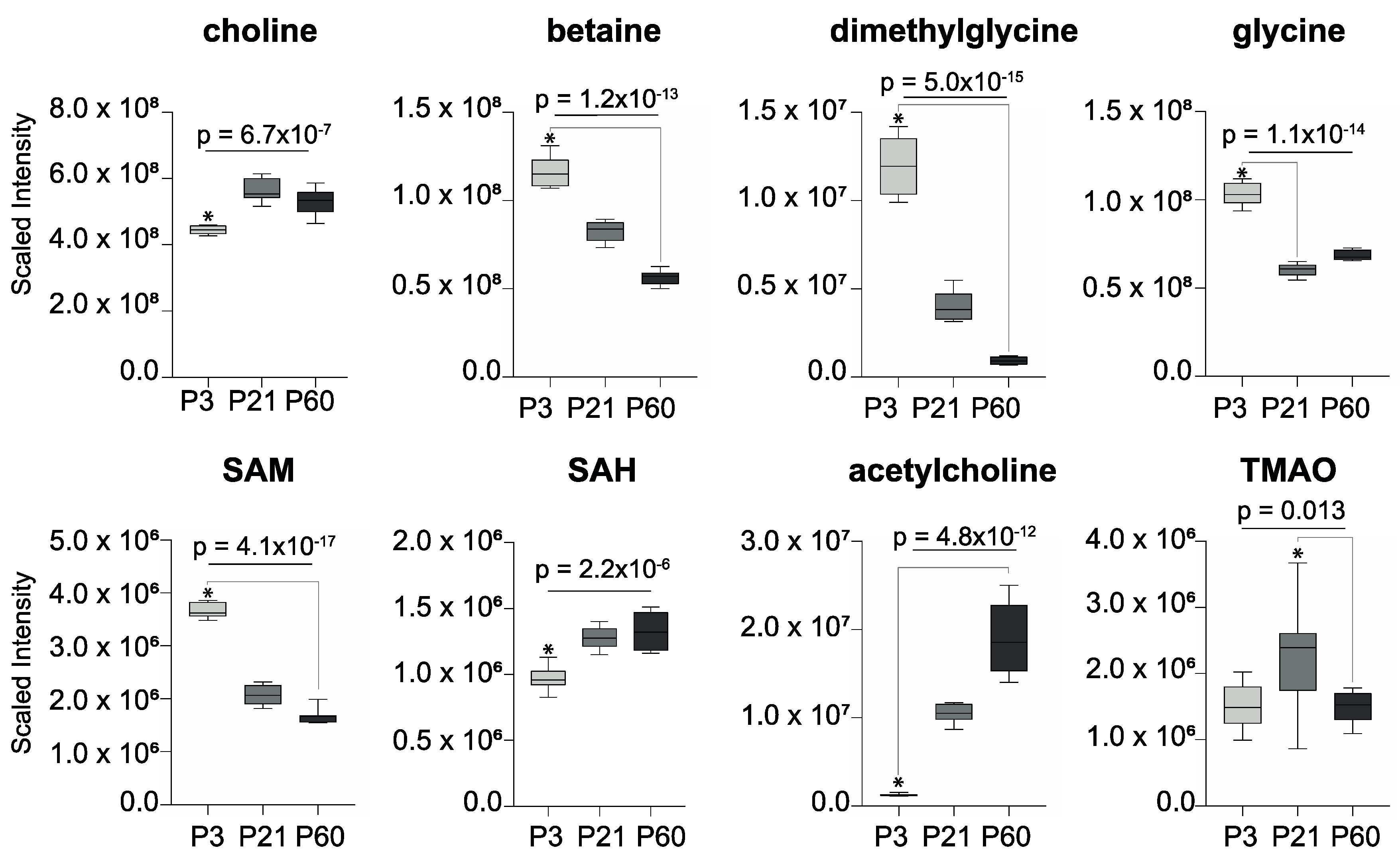 Metabolites 10 00172 g004 Metabolites 10 00172 g004