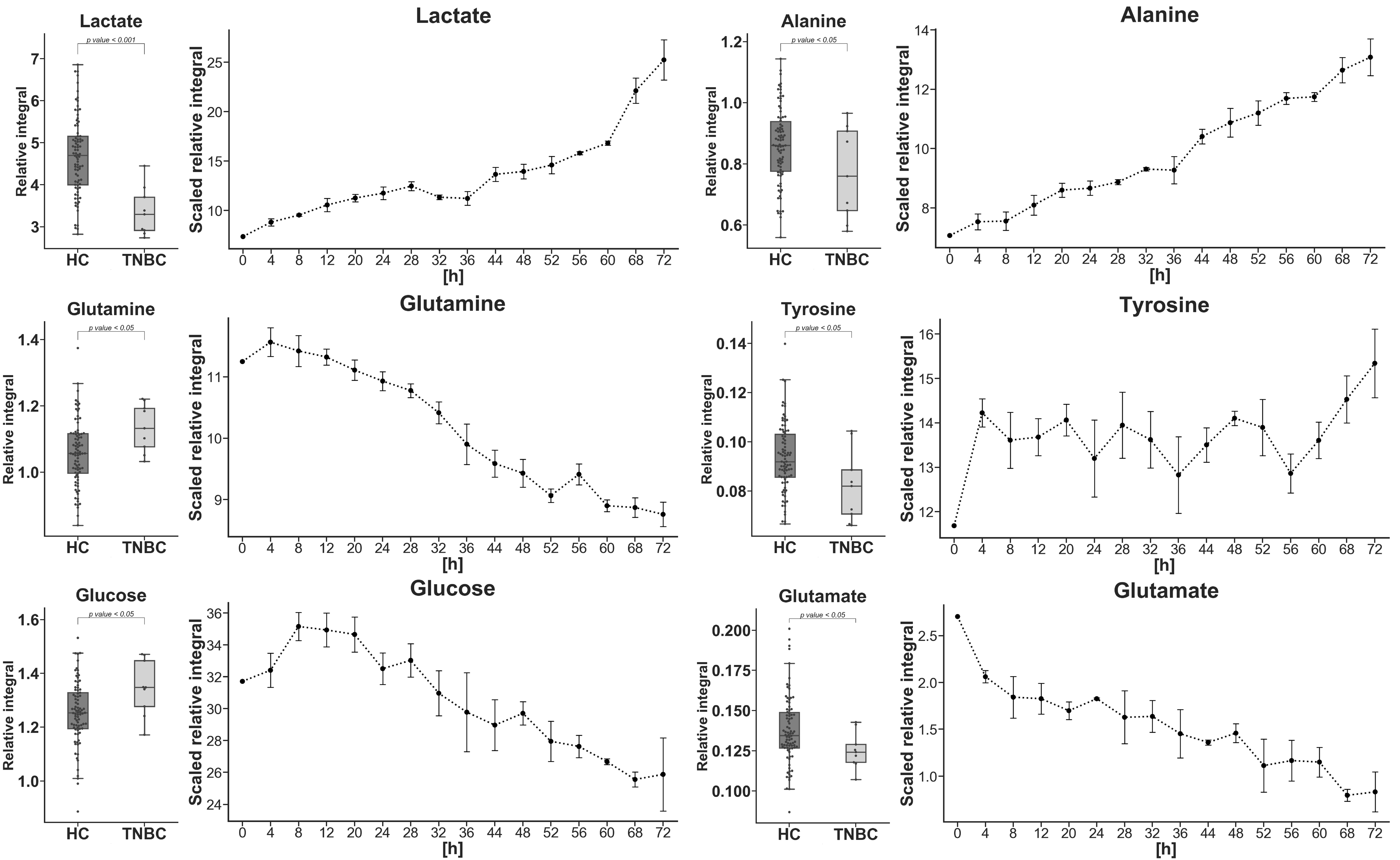 Metabolites 10 00173 g002 Metabolites 10 00173 g002
