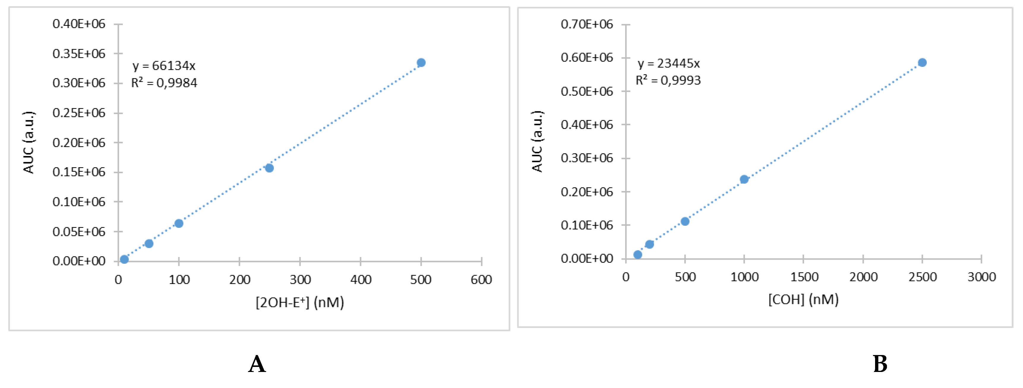 Metabolites 10 00175 g003