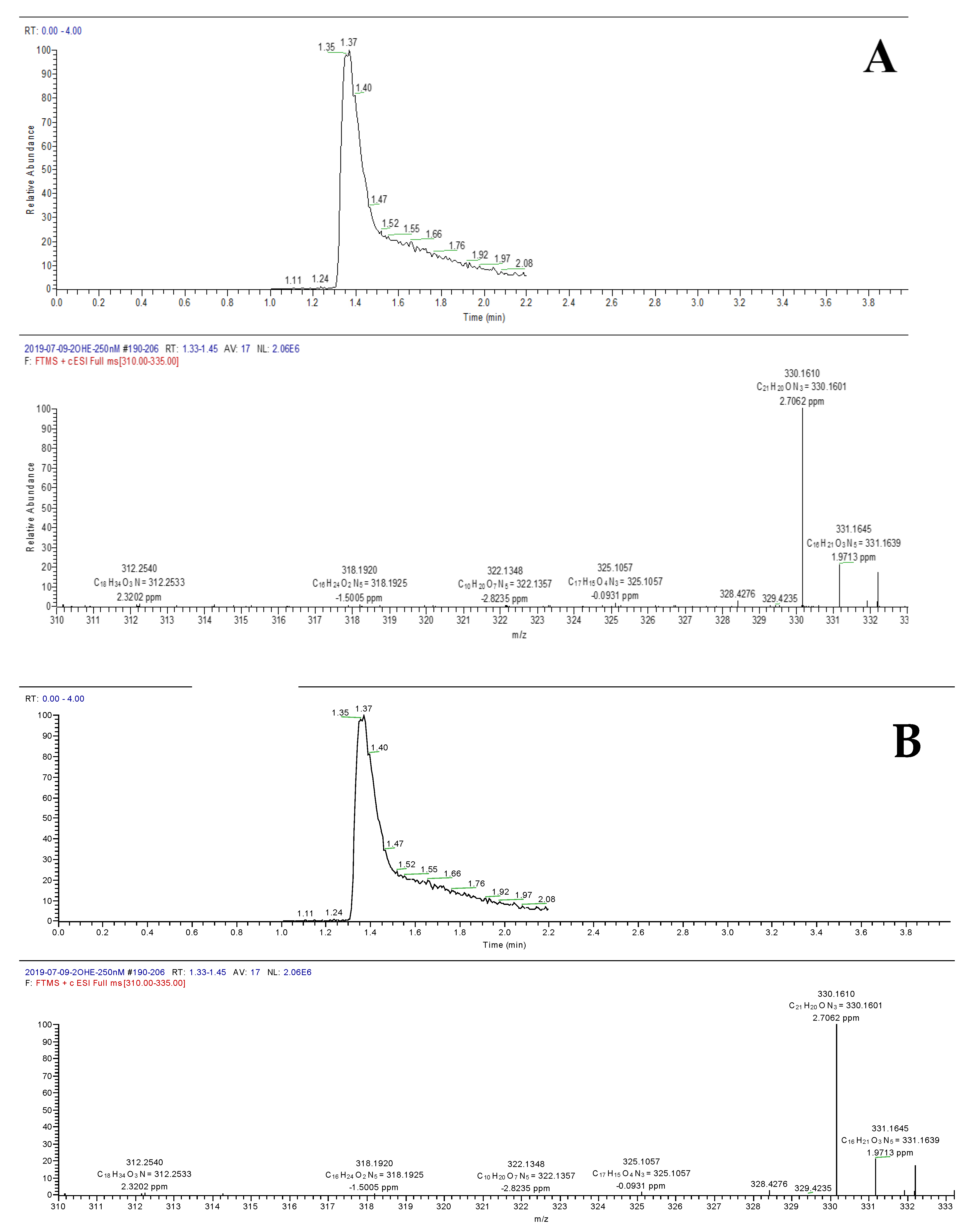 Metabolites 10 00175 g004