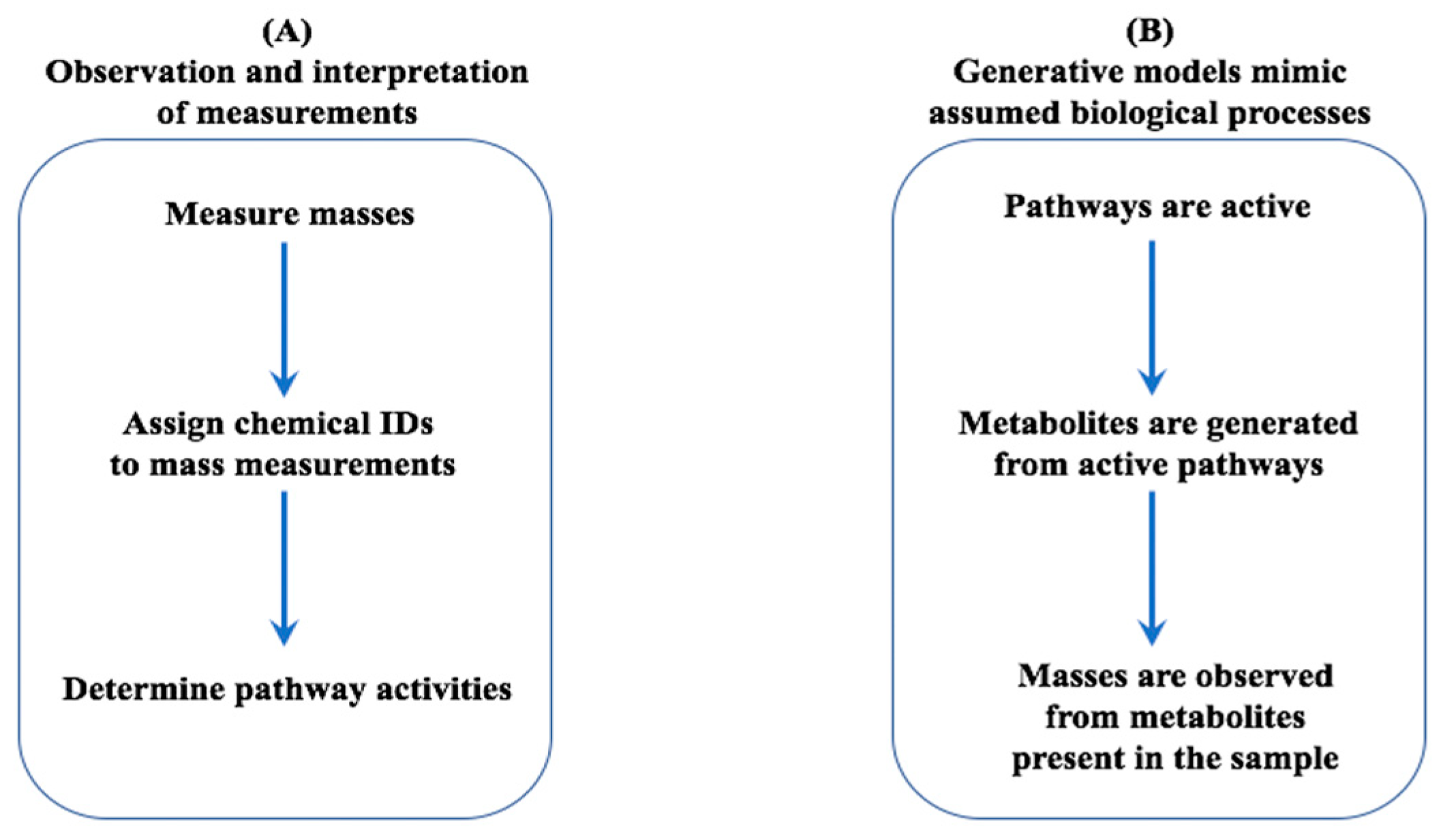 Metabolites 10 00183 g002 Metabolites 10 00183 g002