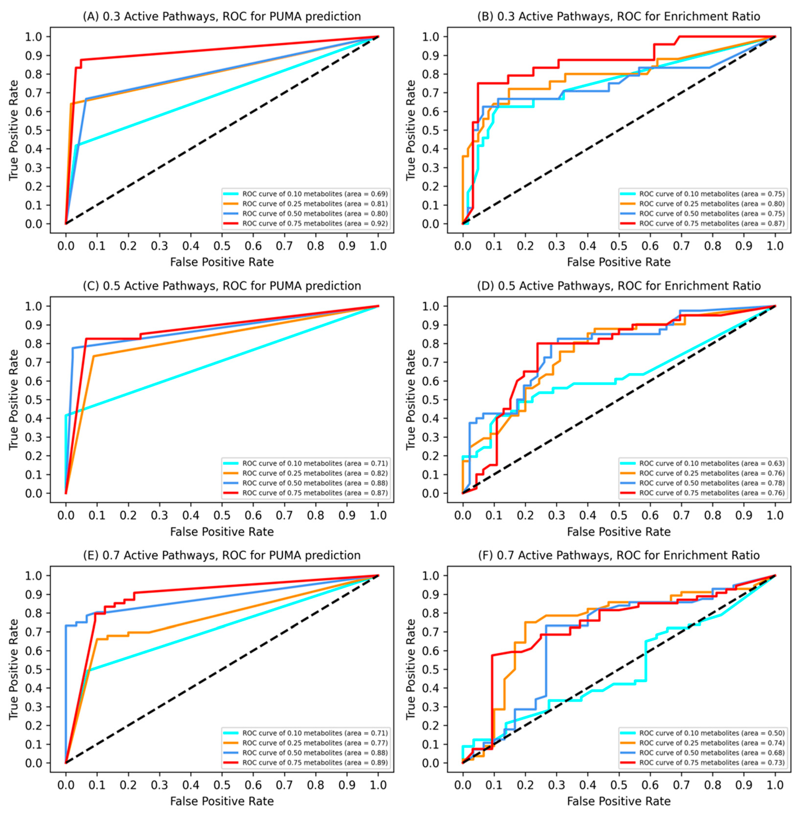 Metabolites 10 00183 g004 Metabolites 10 00183 g004