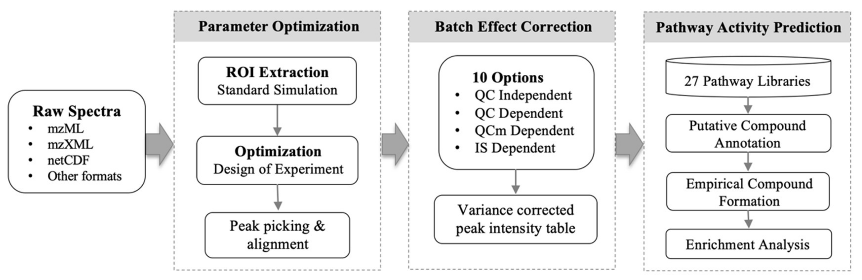 Metabolites 10 00186 g001