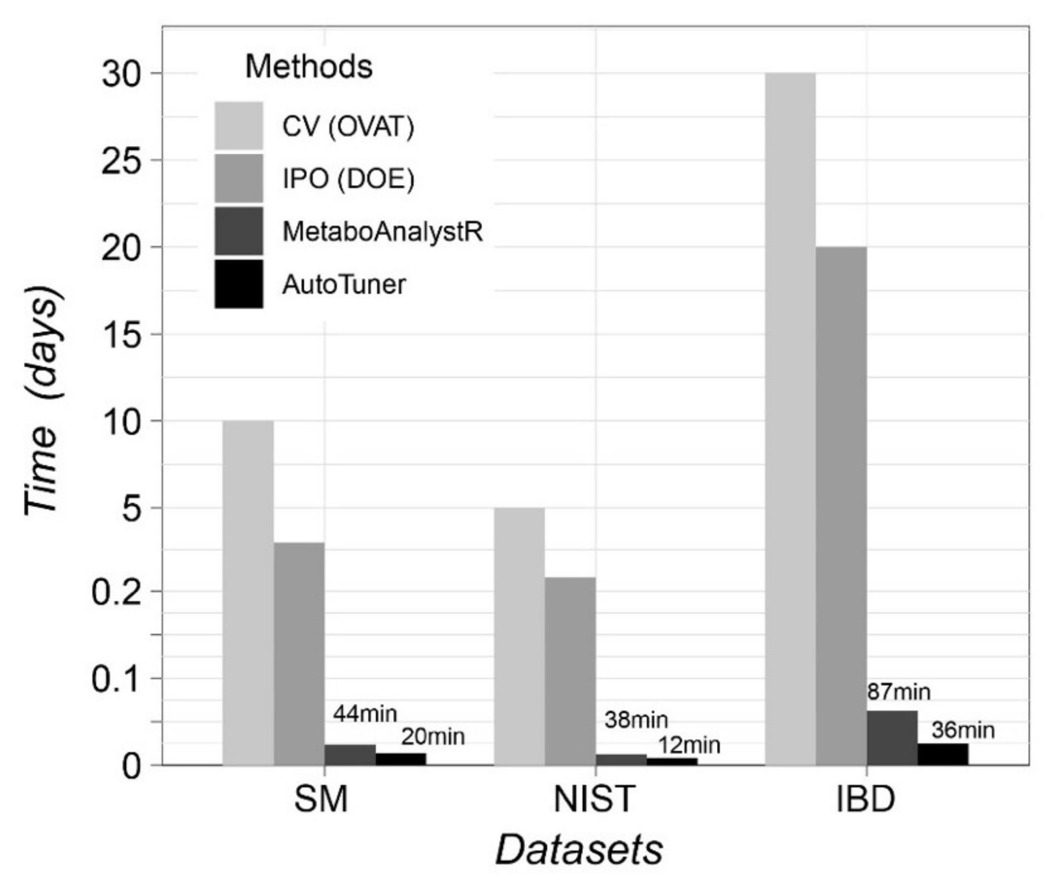 Metabolites 10 00186 g002