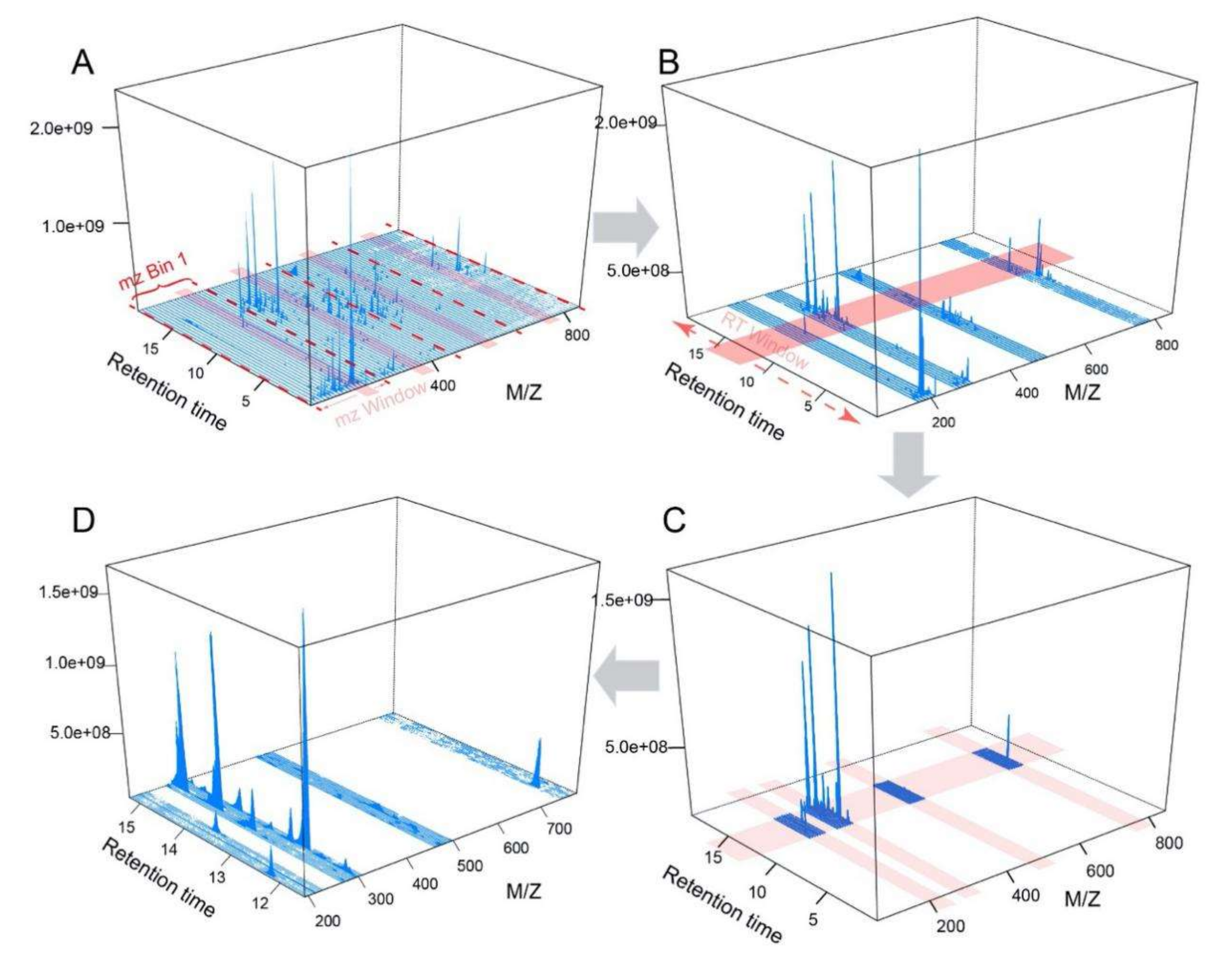 Metabolites 10 00186 g005