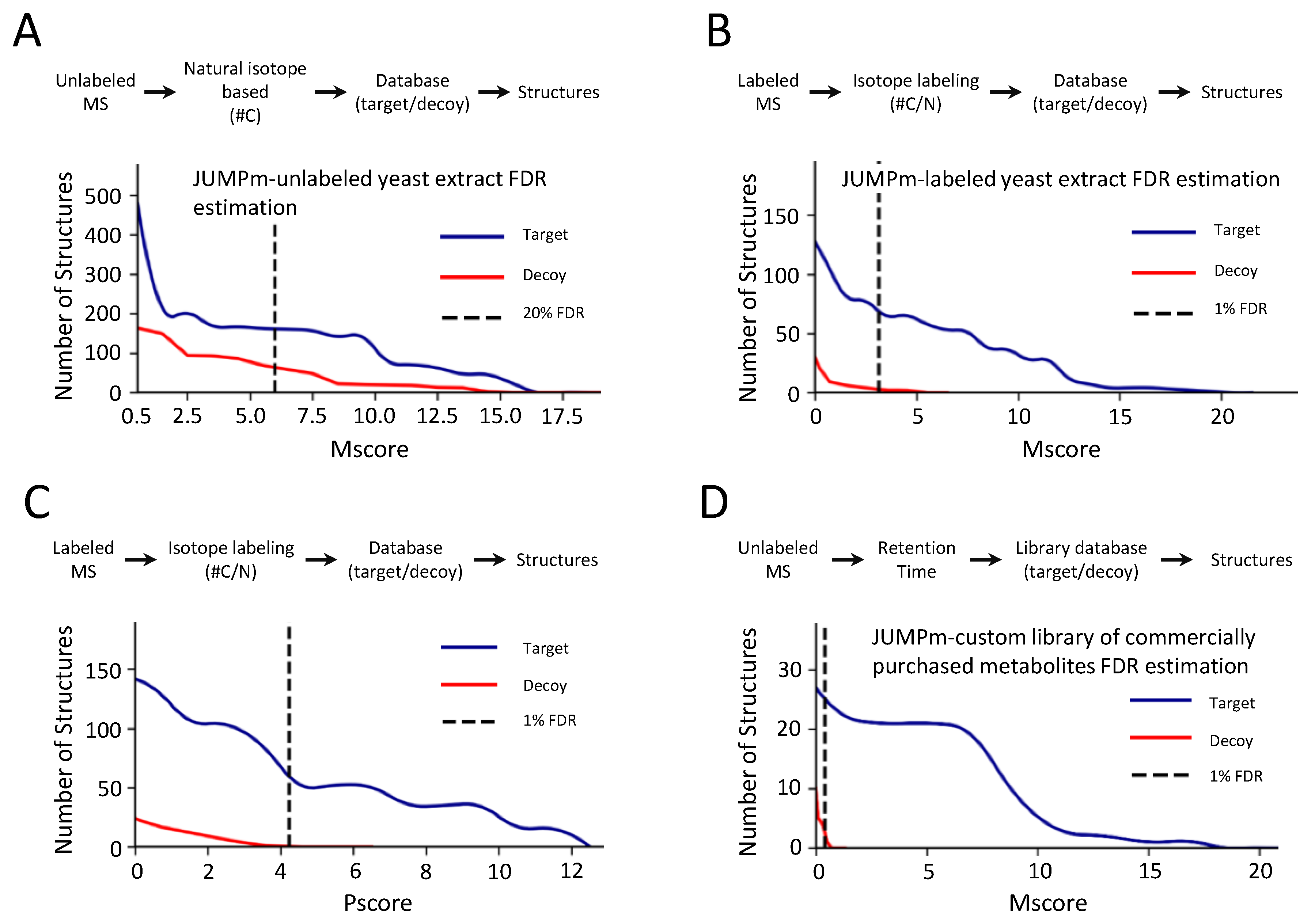 Metabolites 10 00190 g003