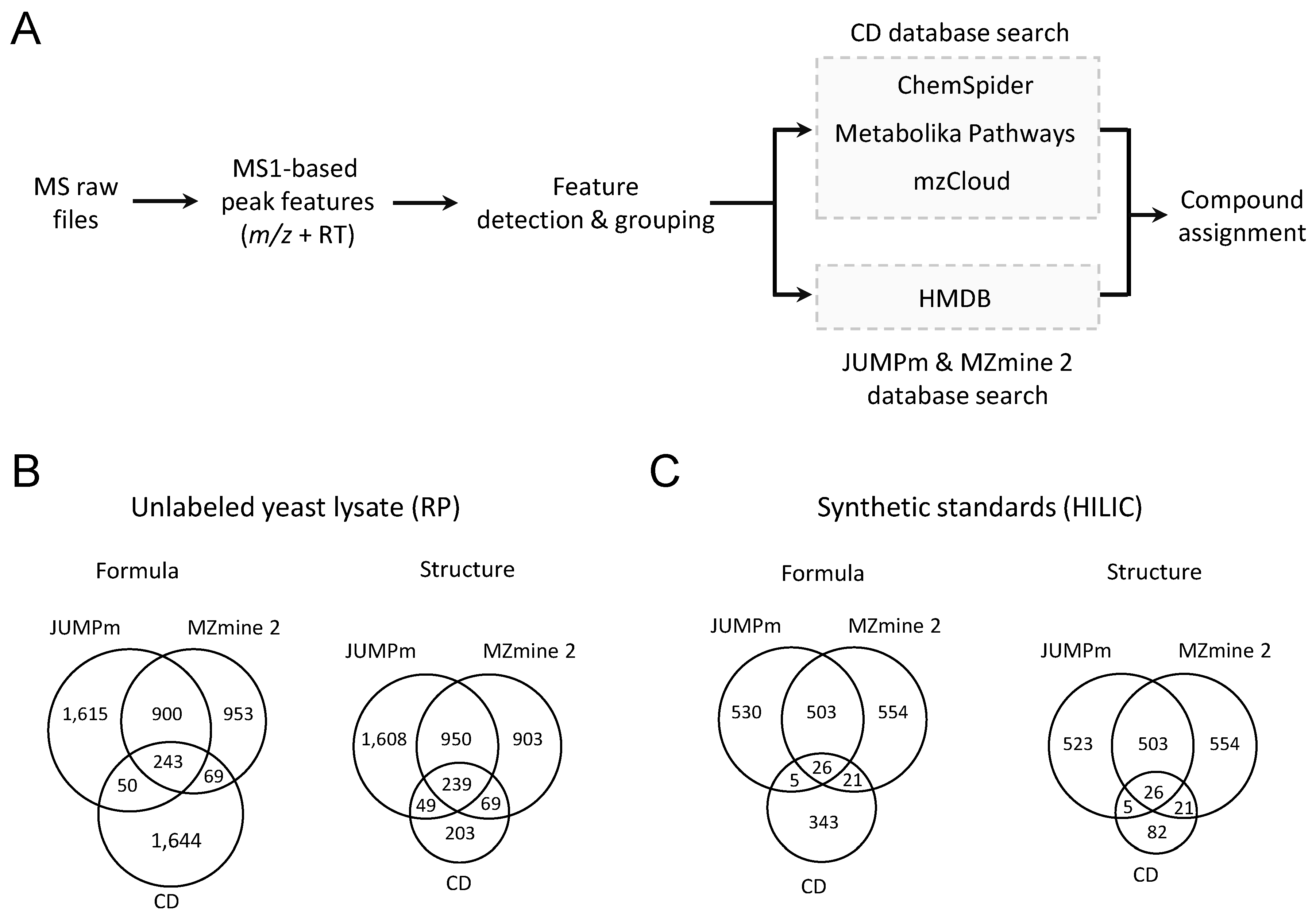 Metabolites 10 00190 g004