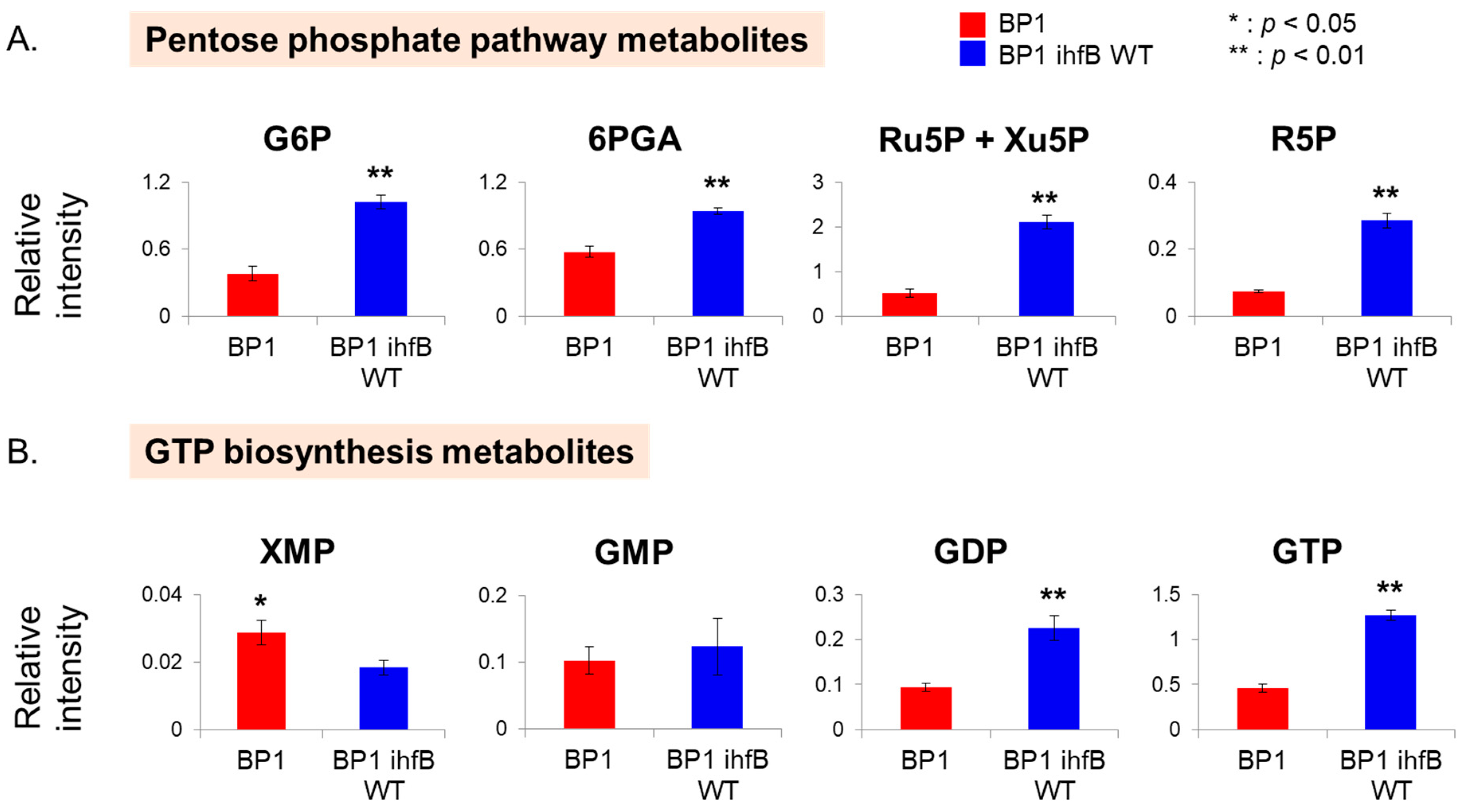 Metabolites 10 00192 g006 Metabolites 10 00192 g006