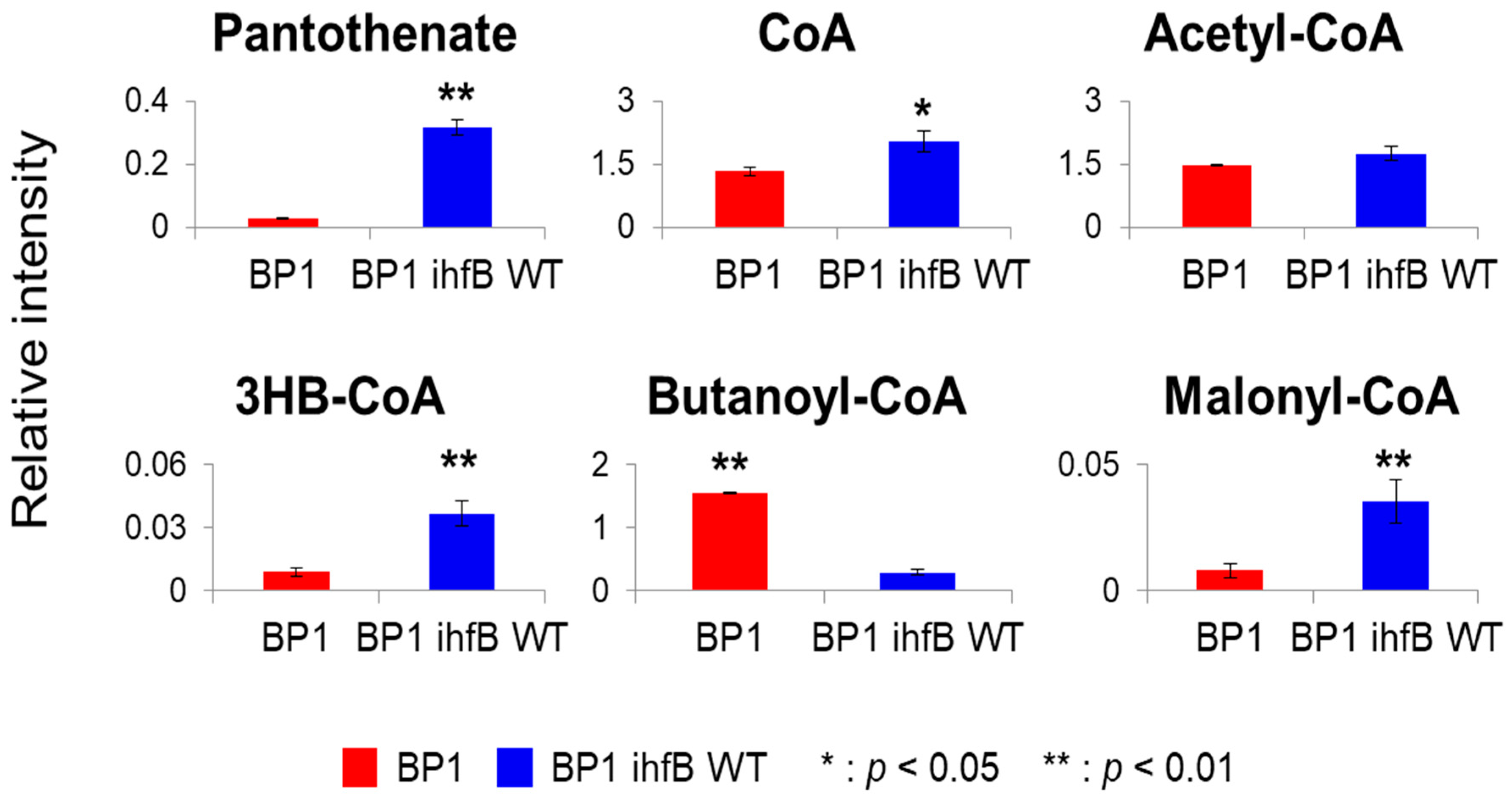 Metabolites 10 00192 g007 Metabolites 10 00192 g007