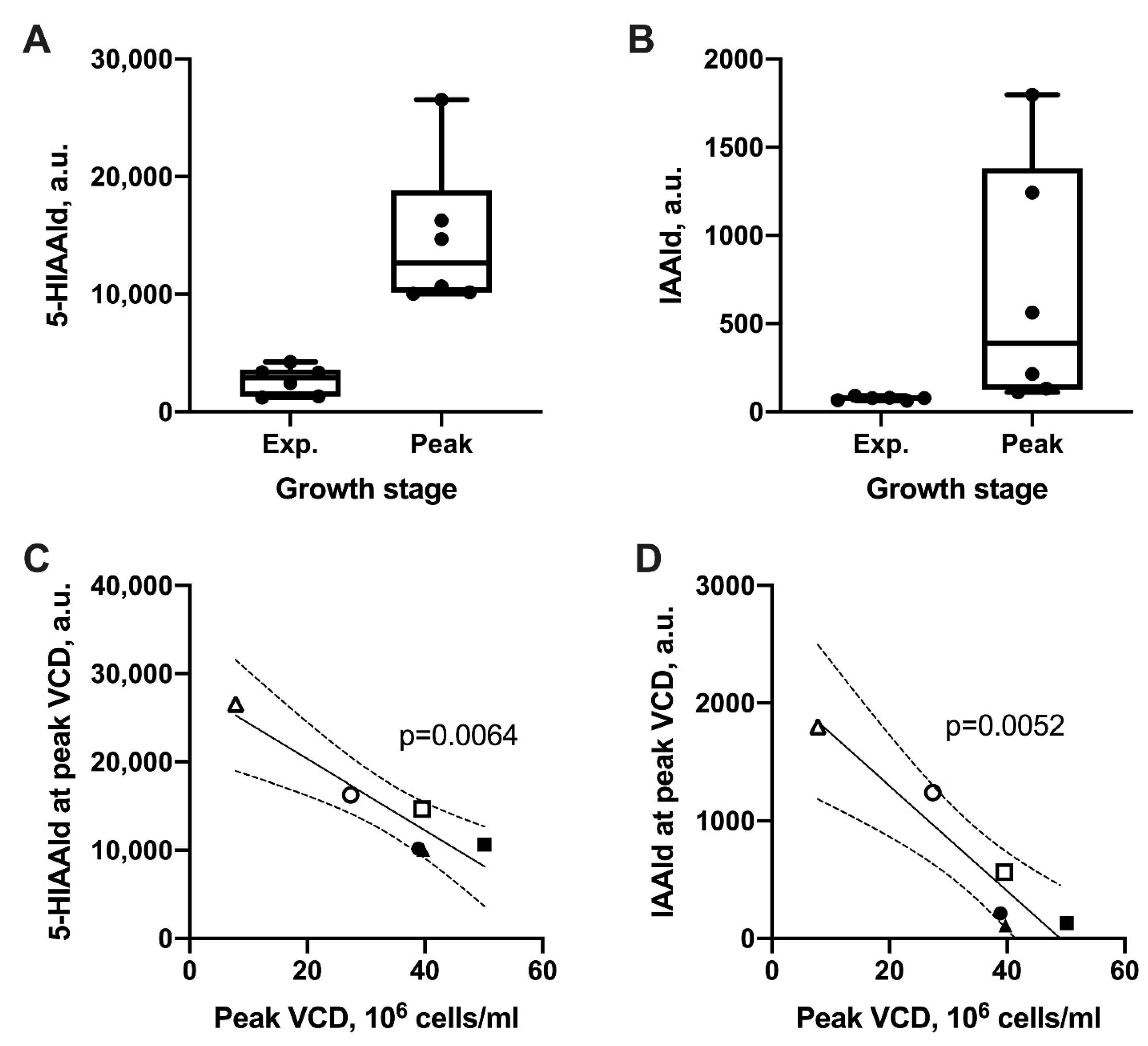 Metabolites 10 00199 g003 Metabolites 10 00199 g003