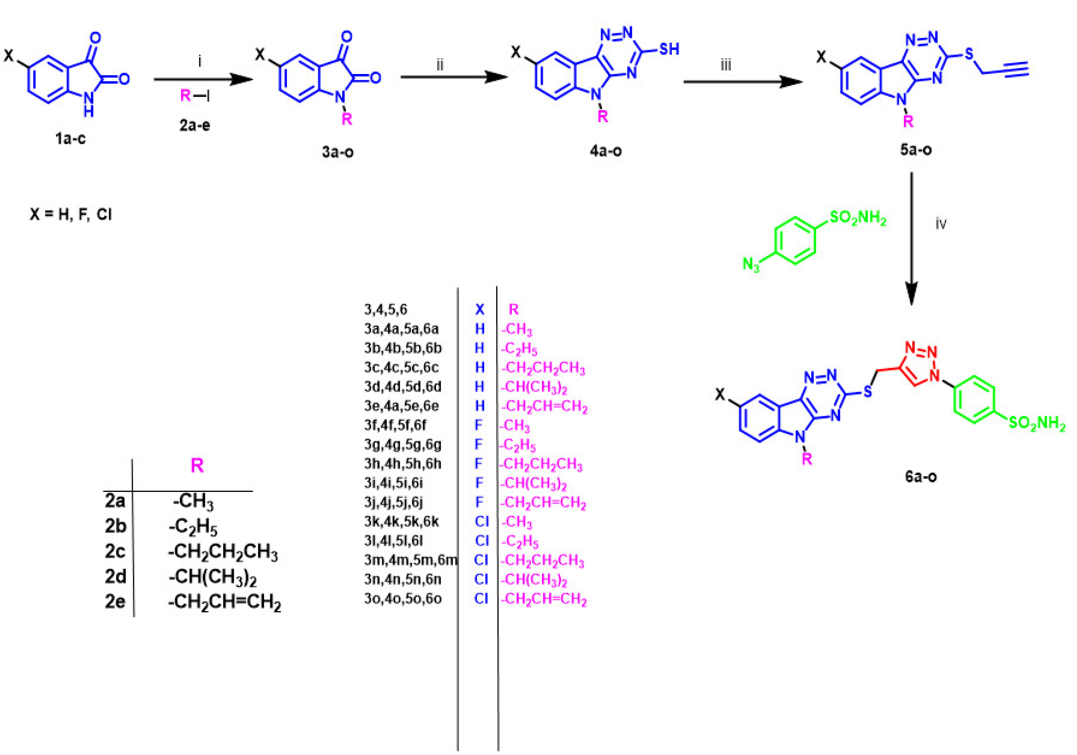 Metabolites 10 00200 sch001