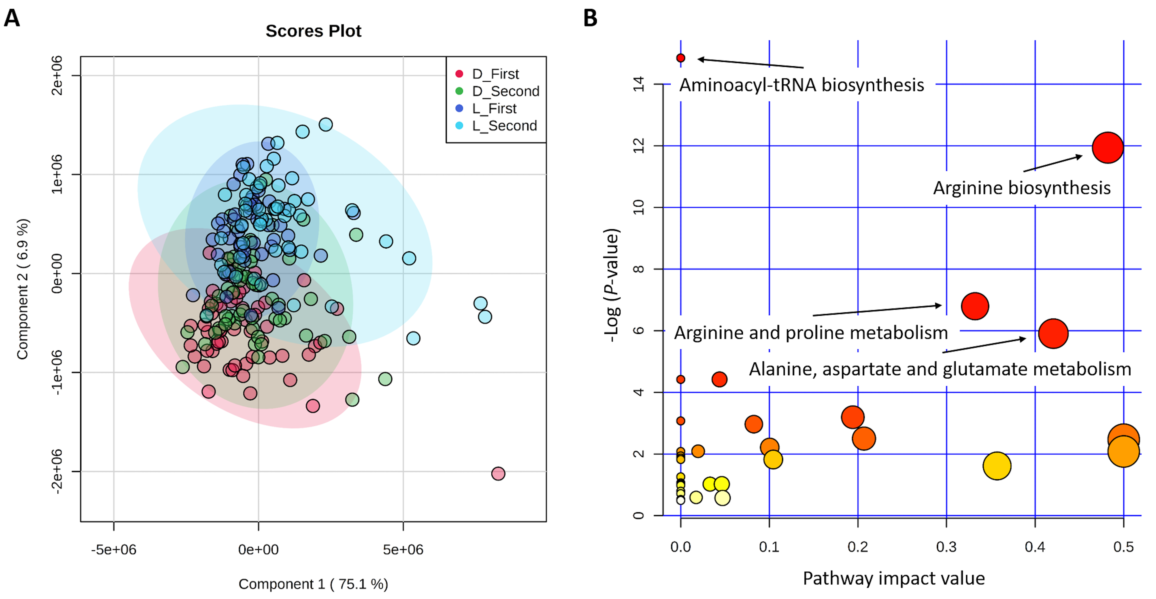 Metabolites 10 00201 g001 Metabolites 10 00201 g001