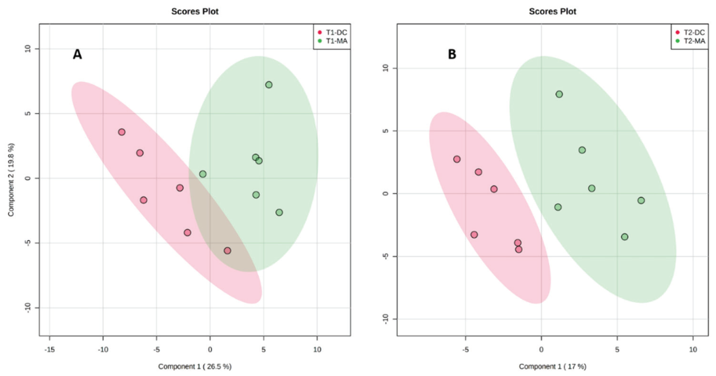 Metabolites 10 00215 g004 Metabolites 10 00215 g004