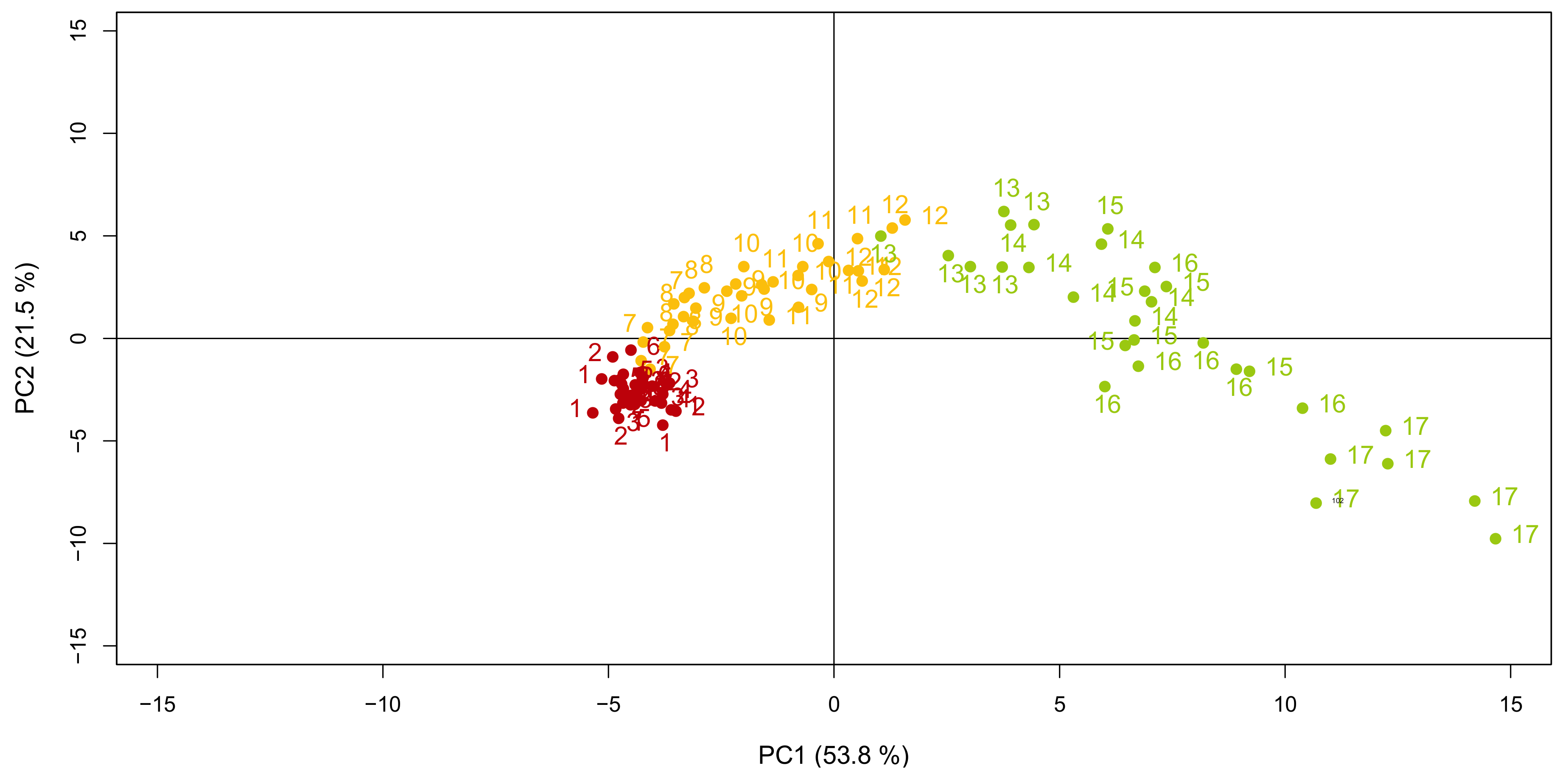 Metabolites 10 00218 g002