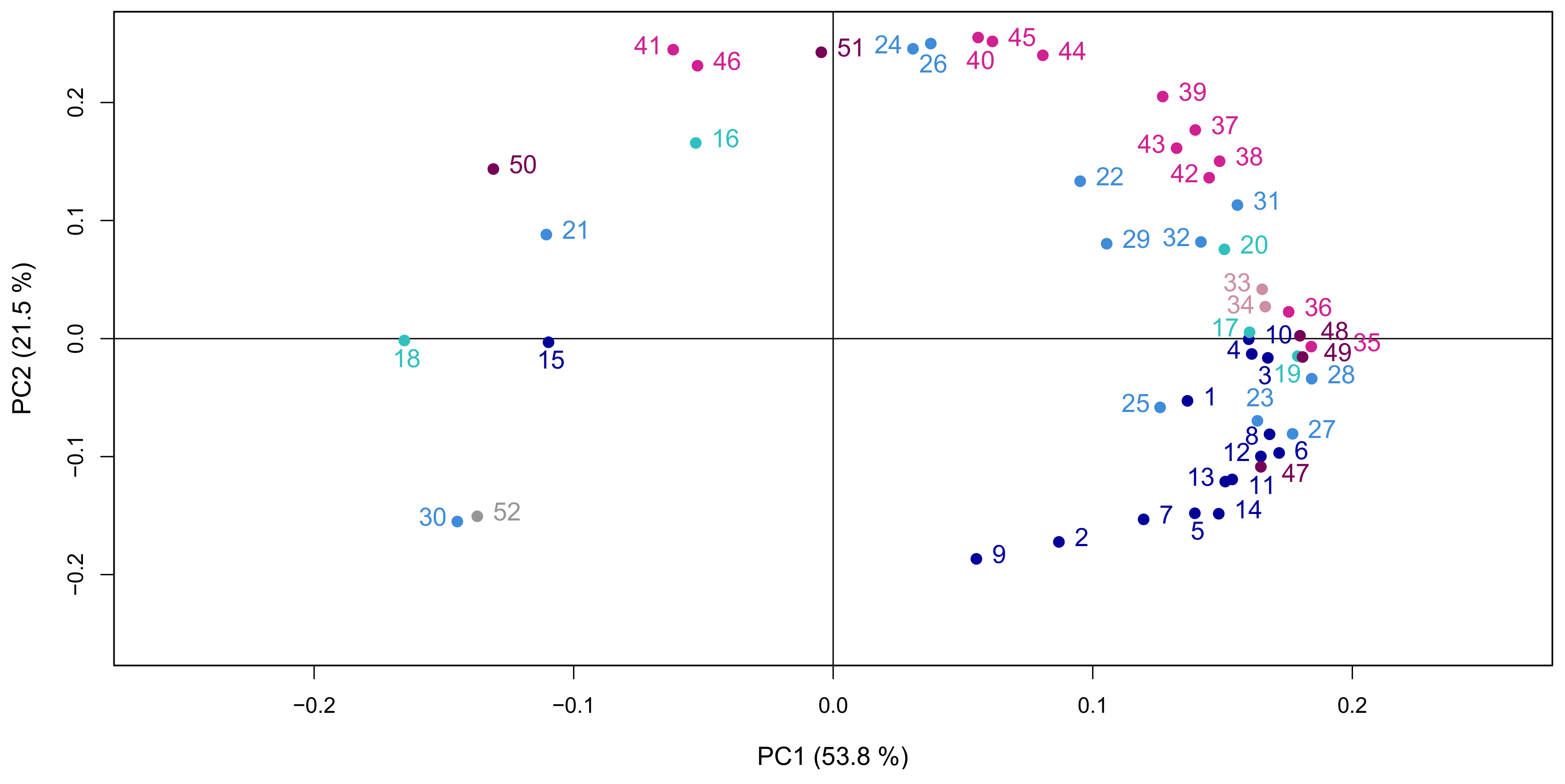 Metabolites 10 00218 g003