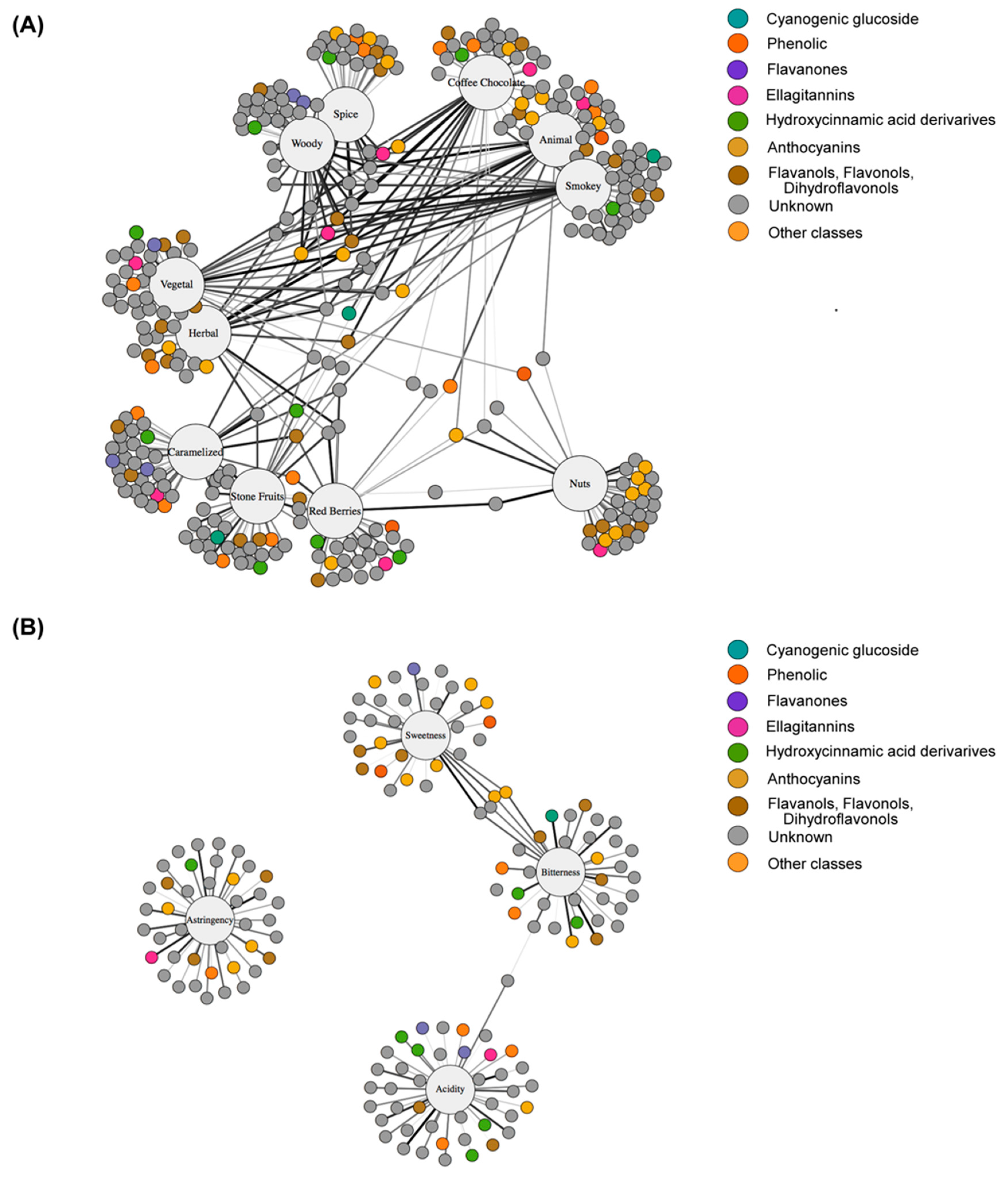 Metabolites 10 00220 g004 Metabolites 10 00220 g004