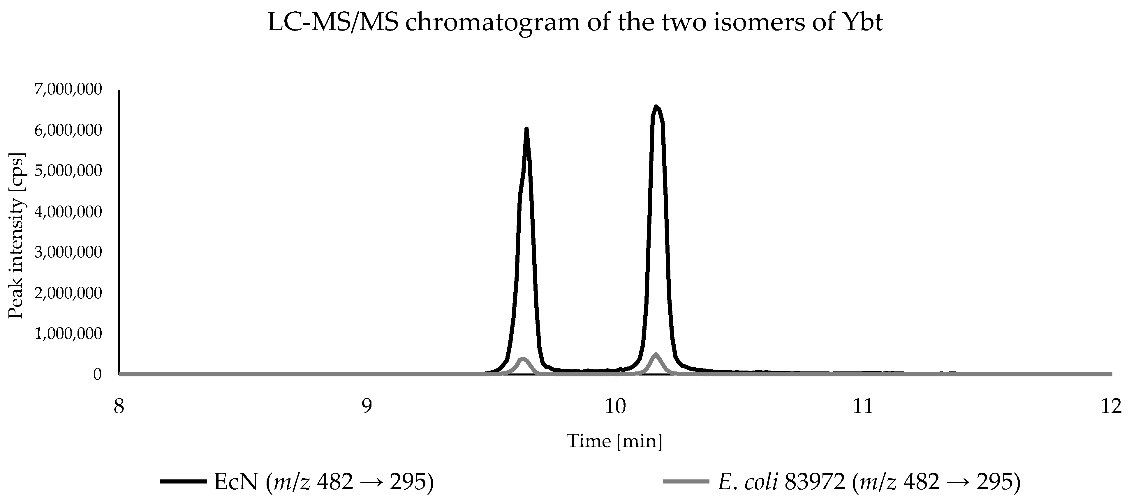 Metabolites 10 00221 g004