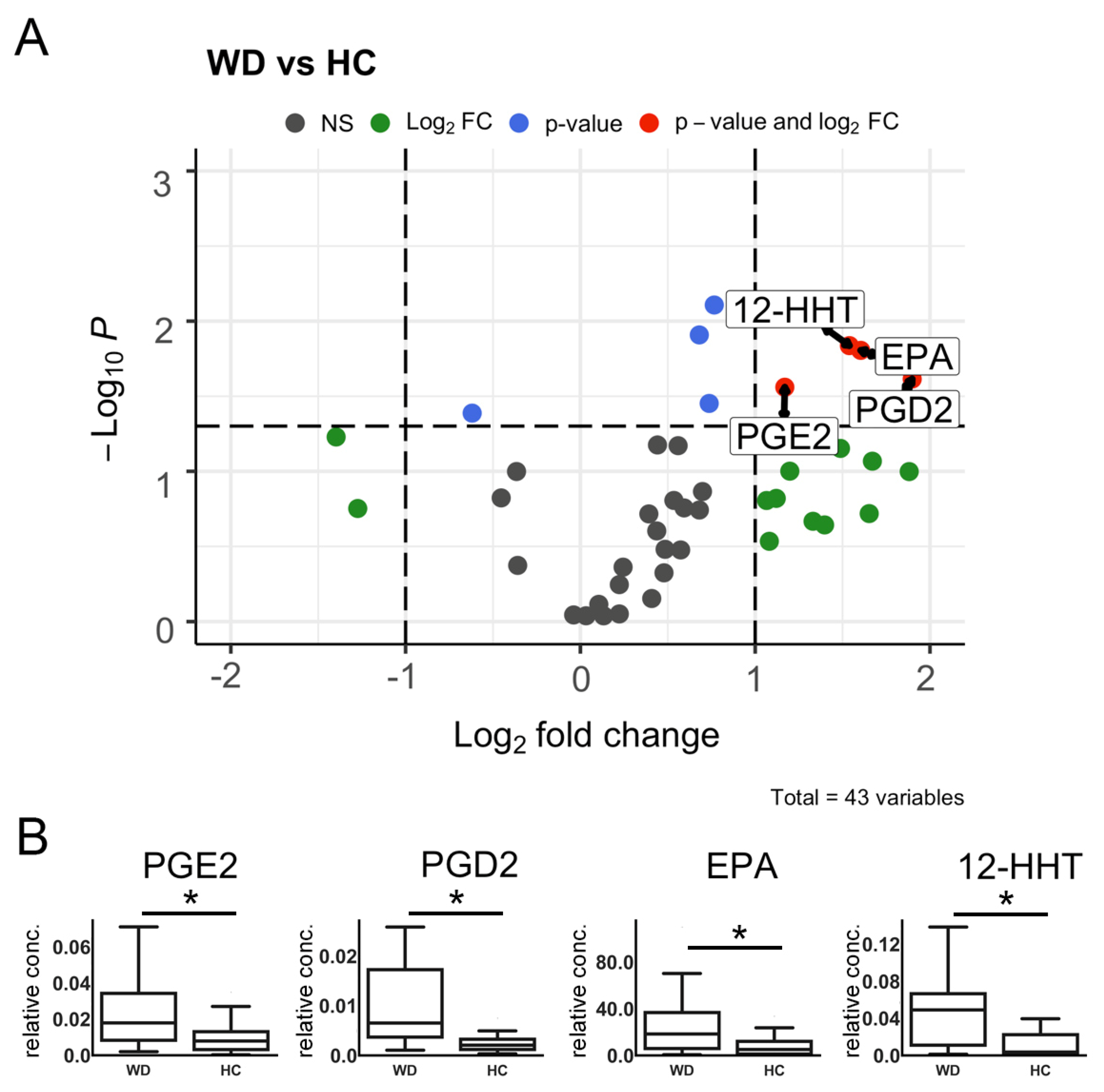 Metabolites 10 00222 g001 Metabolites 10 00222 g001