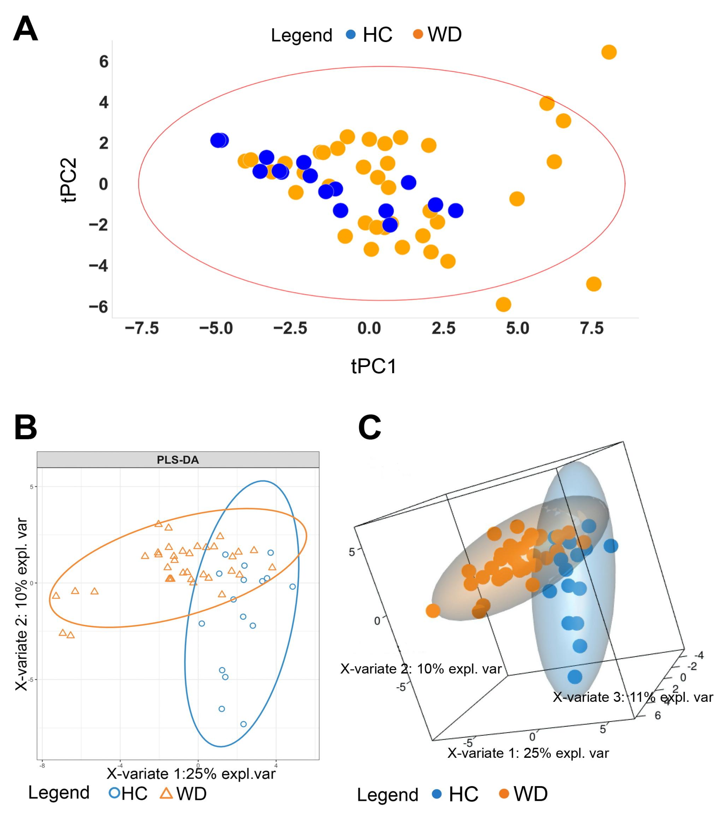 Metabolites 10 00222 g002 Metabolites 10 00222 g002
