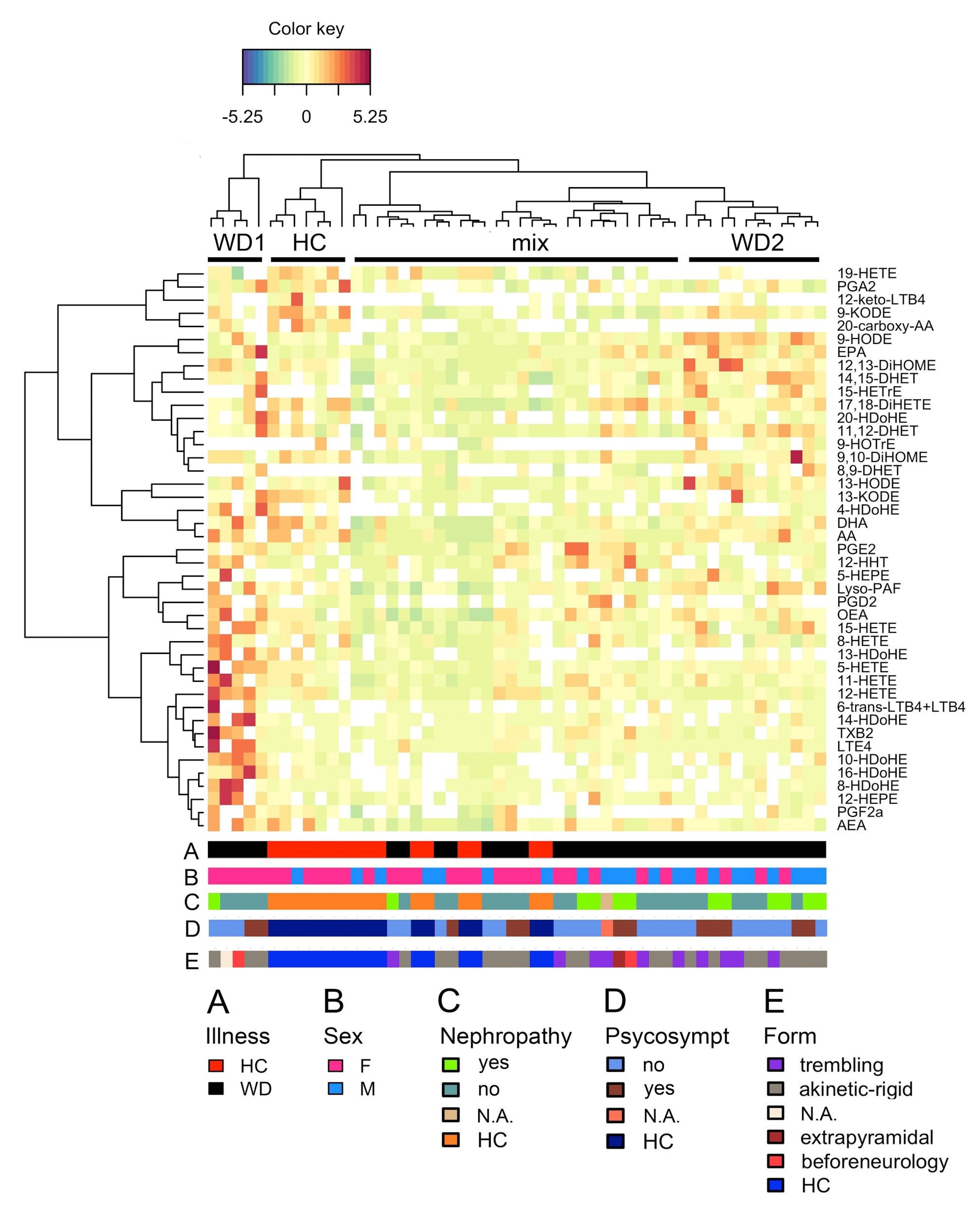 Metabolites 10 00222 g003 Metabolites 10 00222 g003