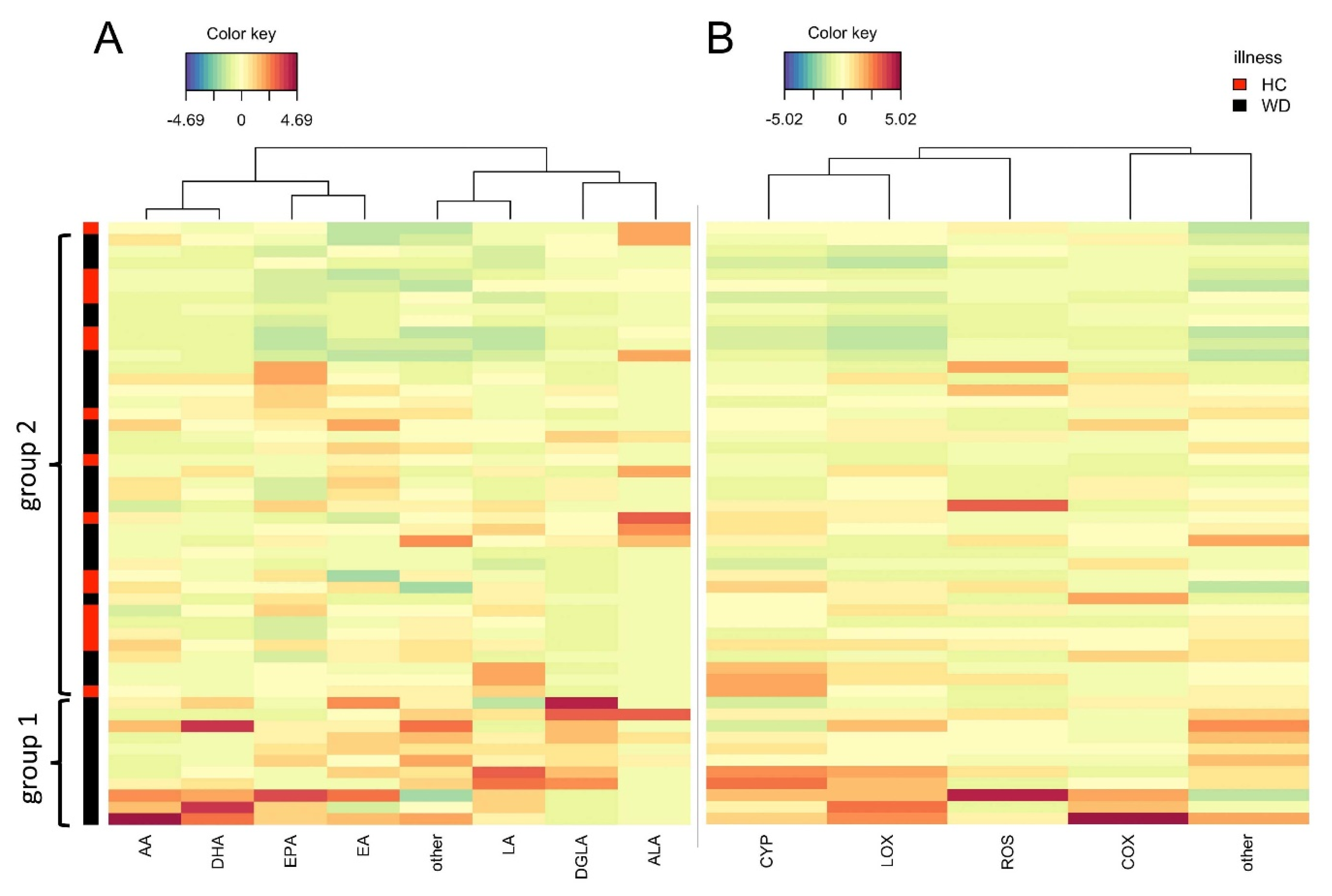 Metabolites 10 00222 g004 Metabolites 10 00222 g004