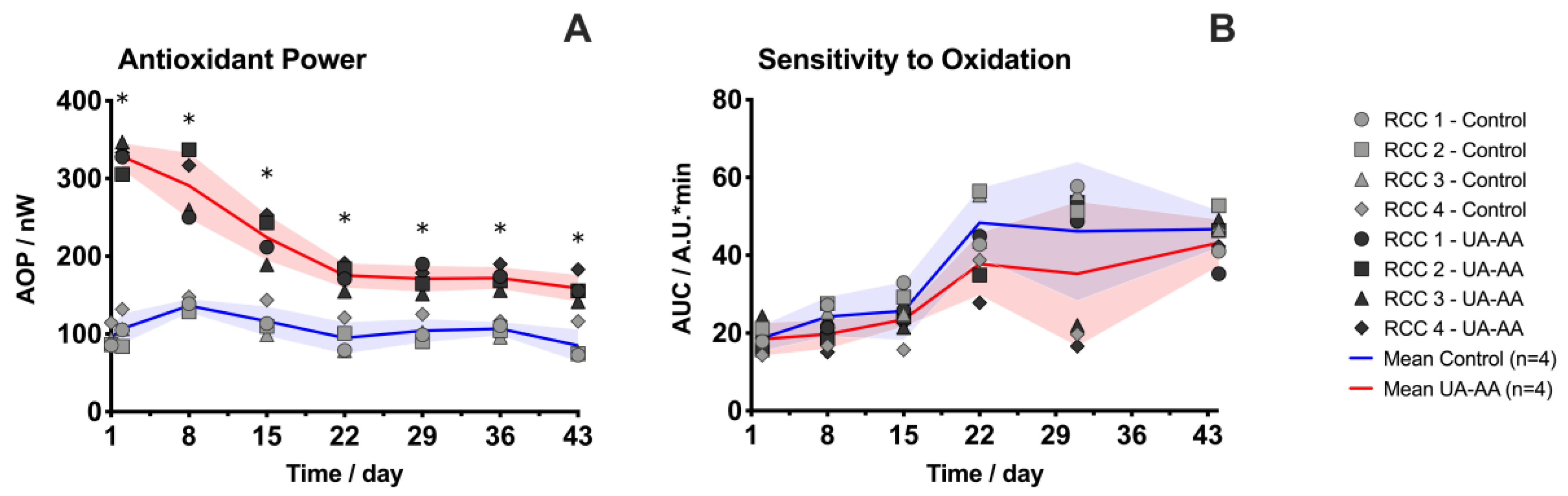 Metabolites 10 00226 g002
