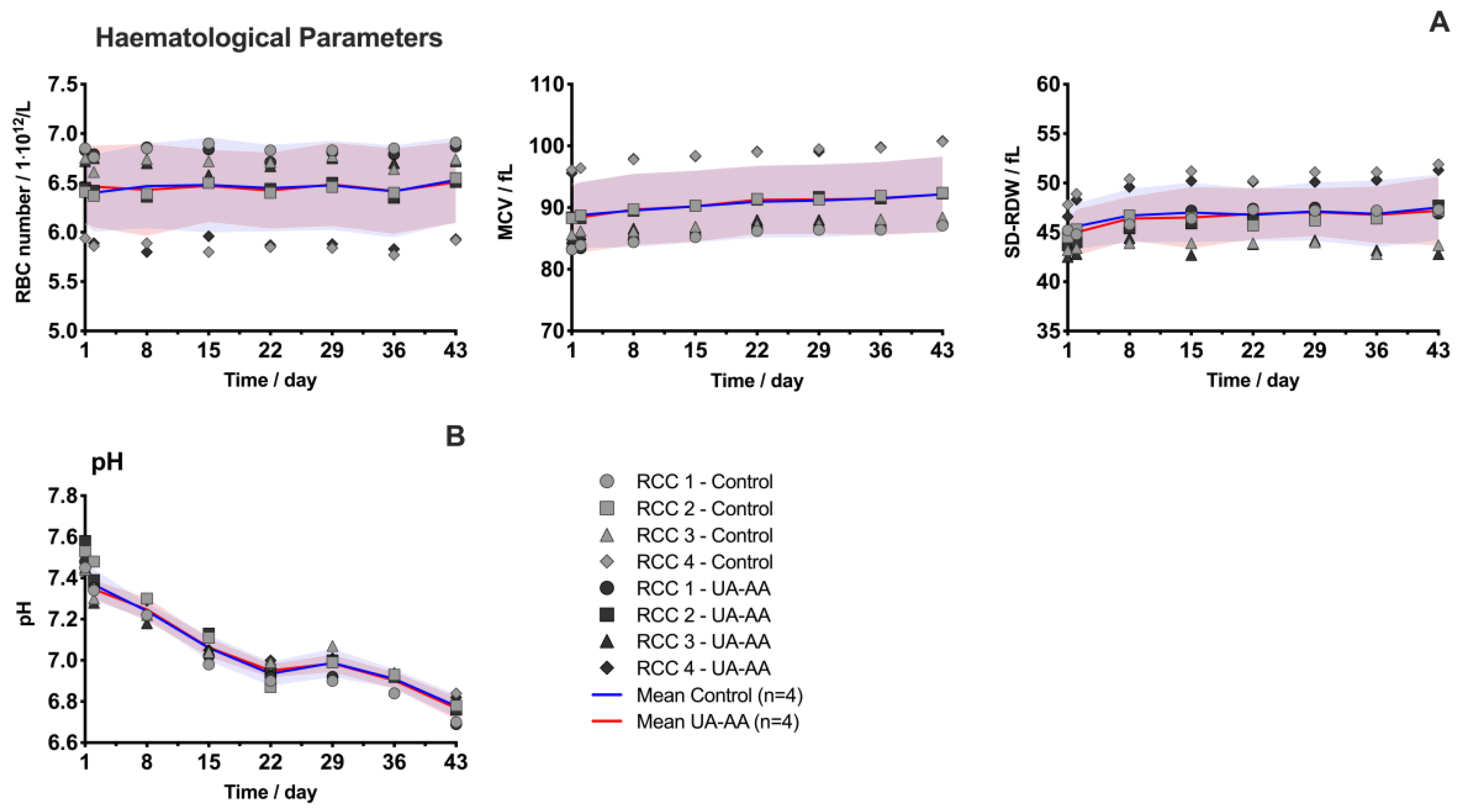 Metabolites 10 00226 g0a1