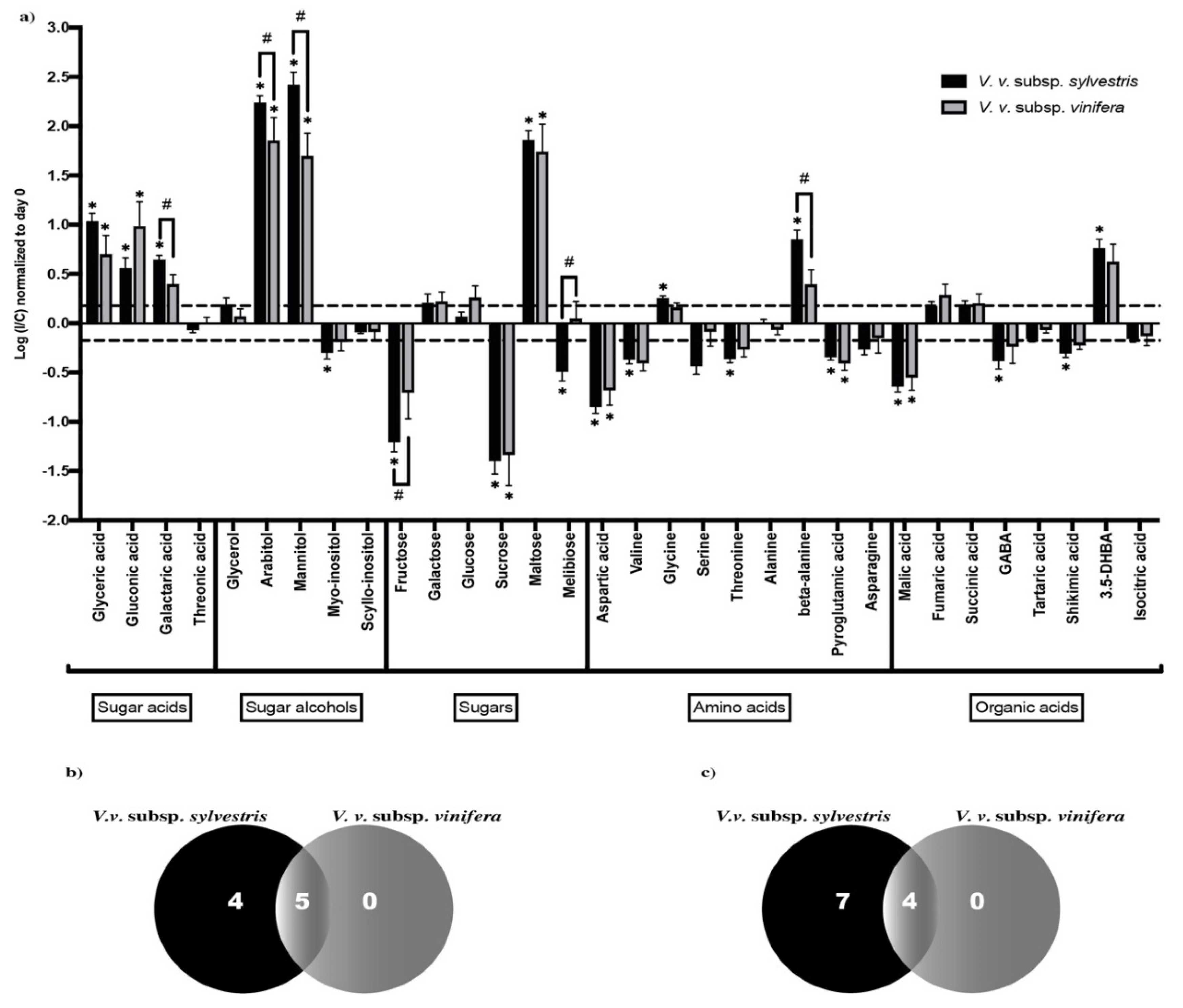Metabolites 10 00232 g003 Metabolites 10 00232 g003