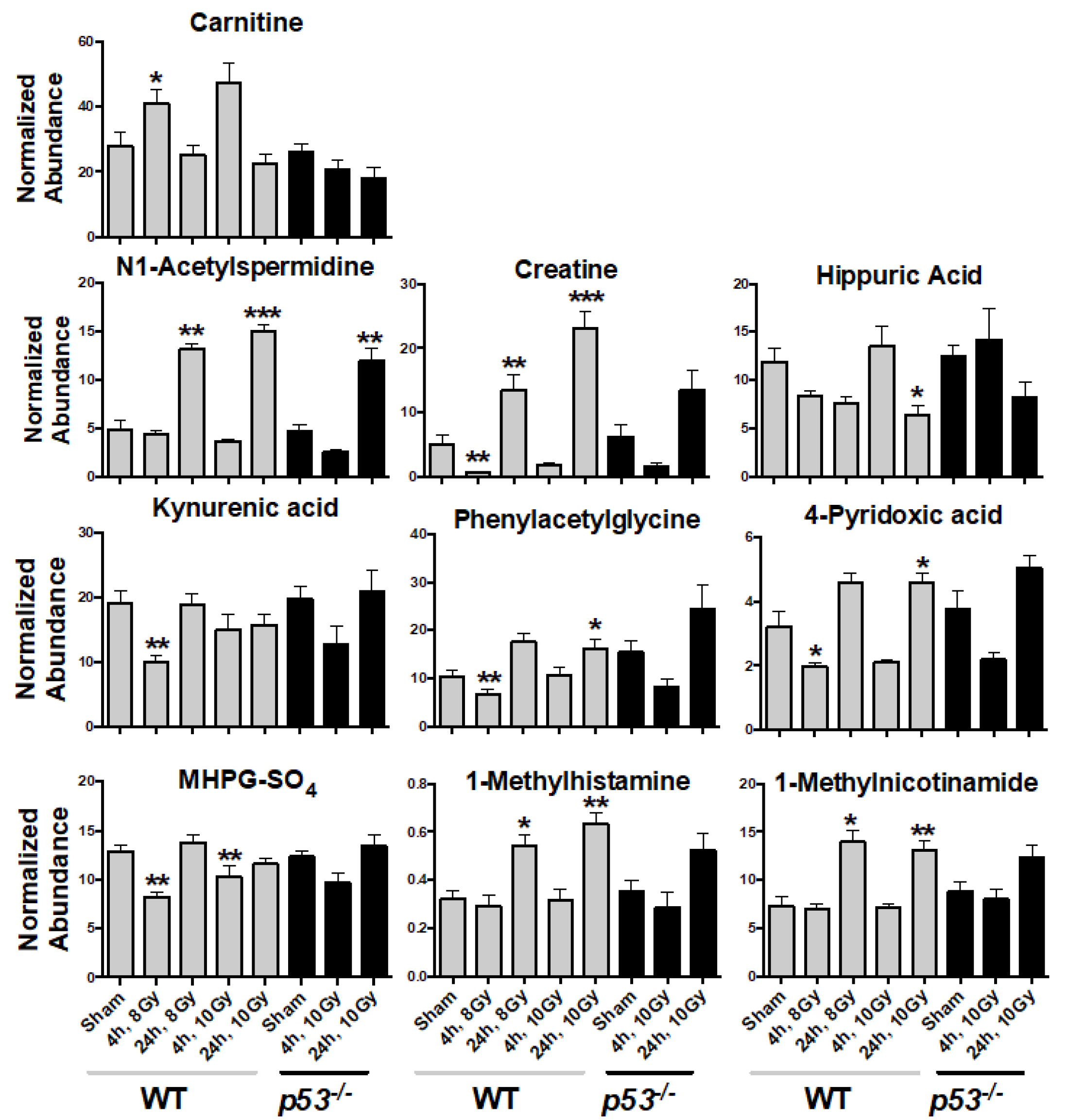 Metabolites 10 00234 g002