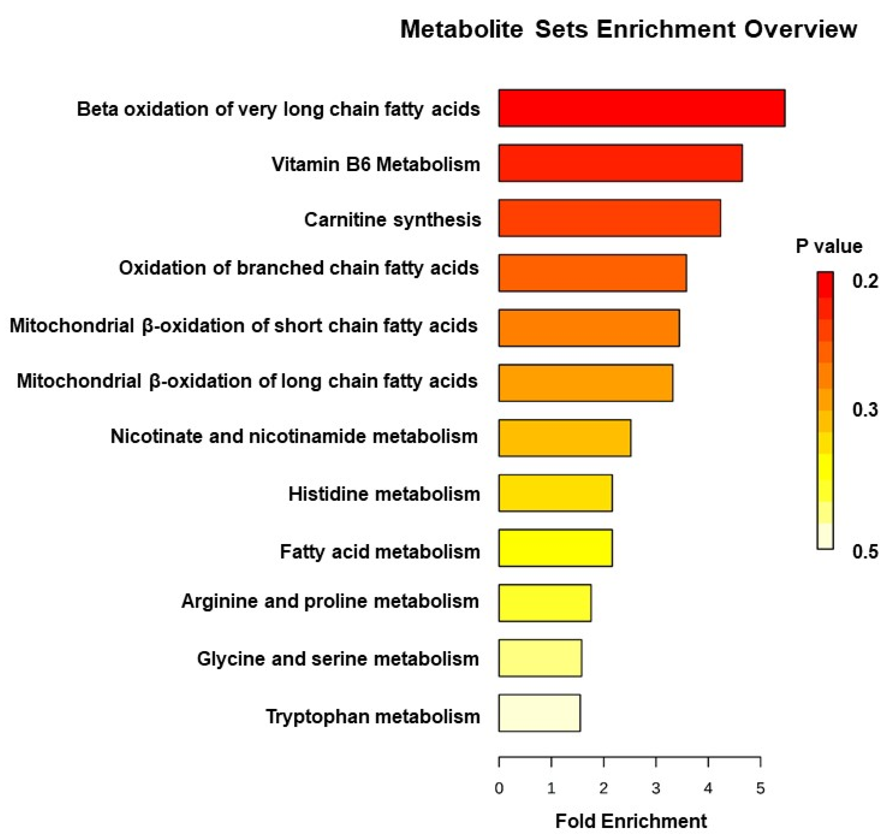 Metabolites 10 00234 g003