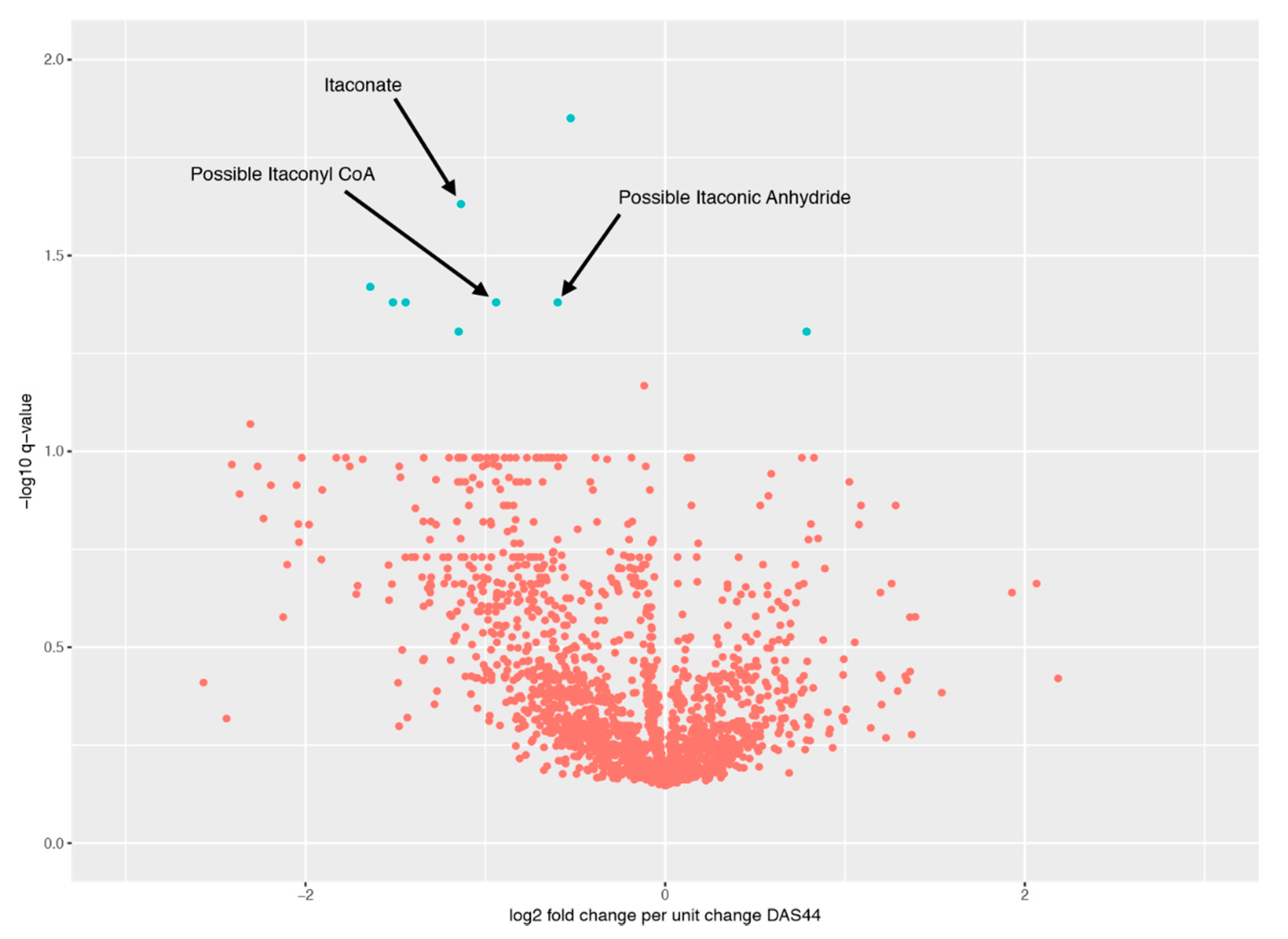 Metabolites 10 00241 g001 Metabolites 10 00241 g001