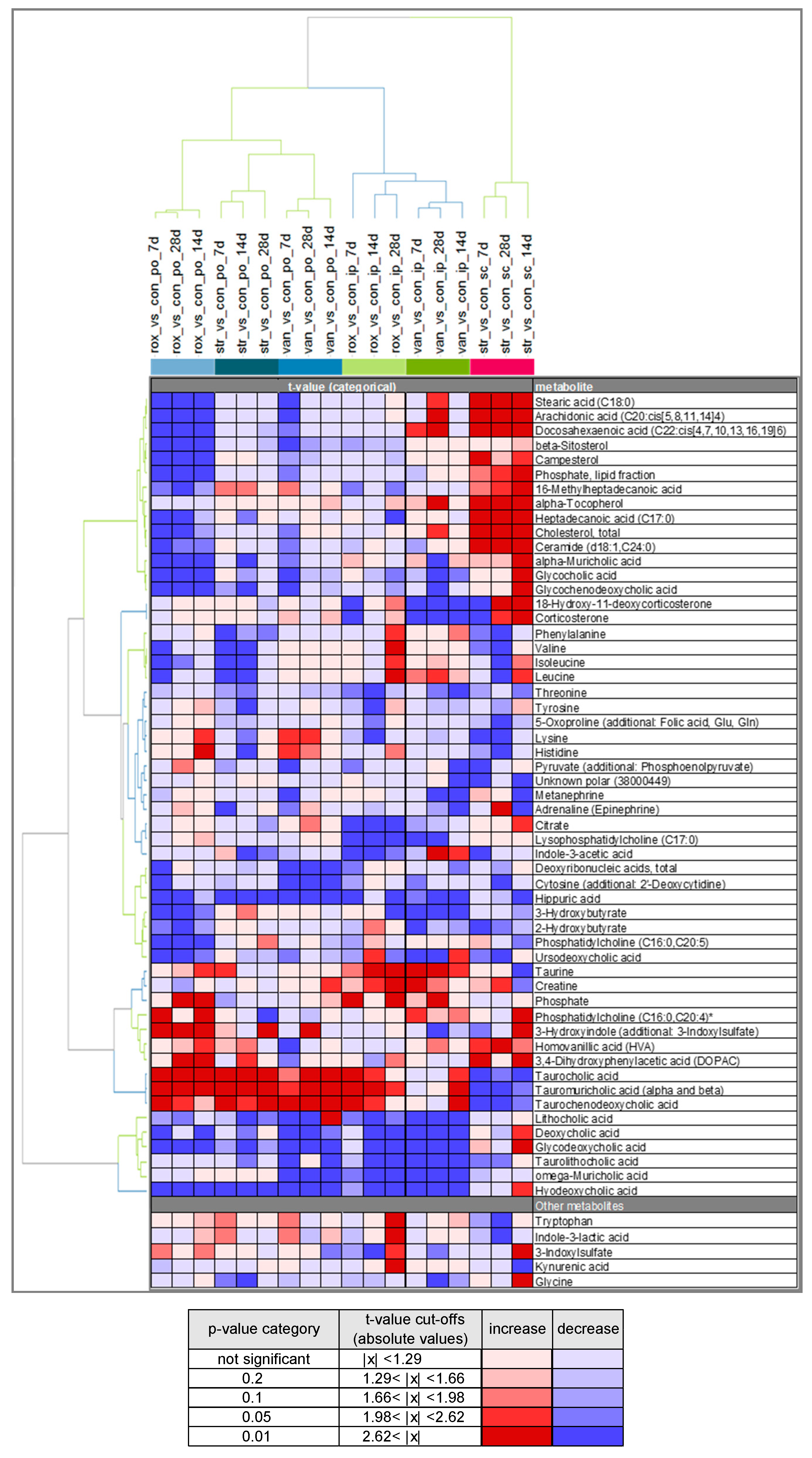 Metabolites 10 00242 g003 Metabolites 10 00242 g003