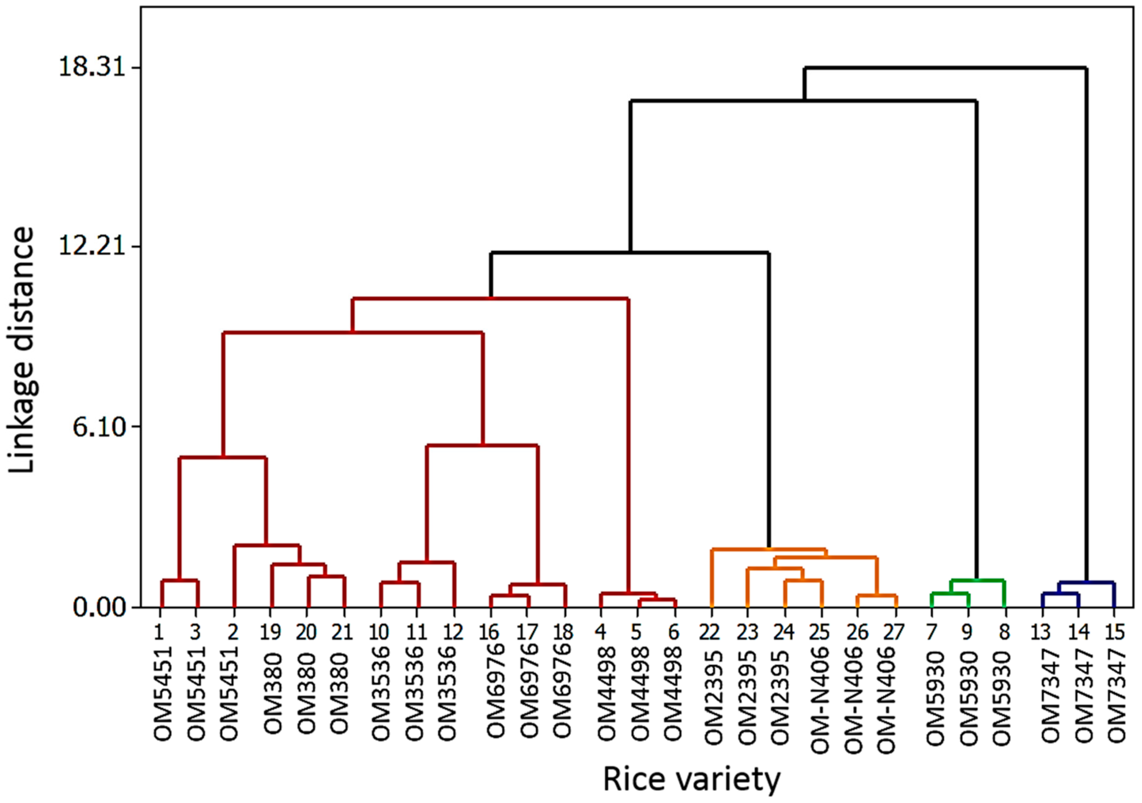 Metabolites 10 00244 g002