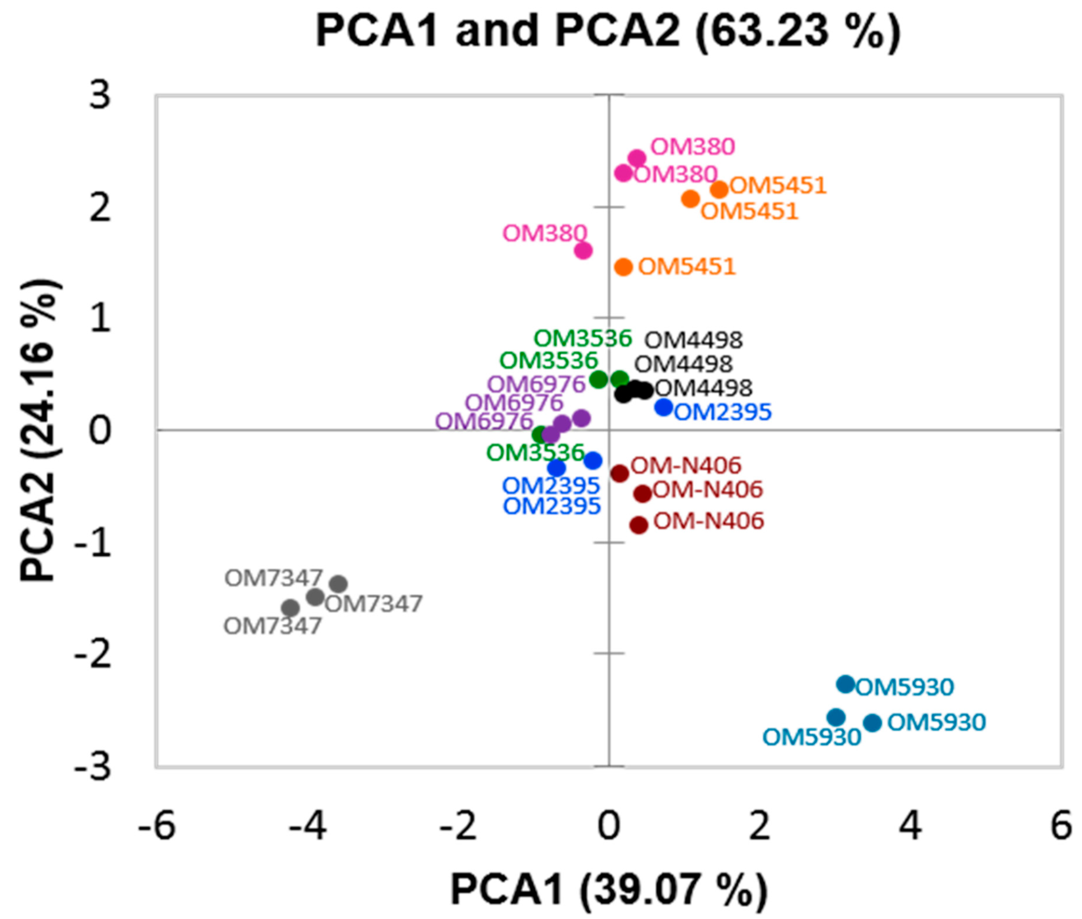 Metabolites 10 00244 g003