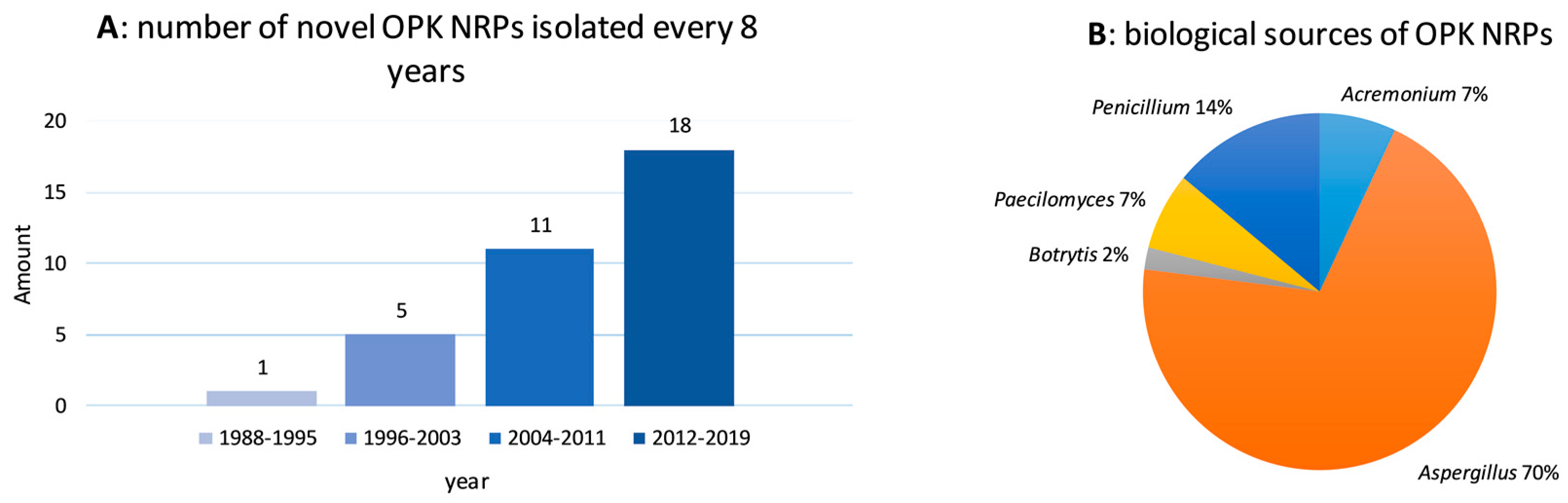 Metabolites 10 00246 g002 Metabolites 10 00246 g002