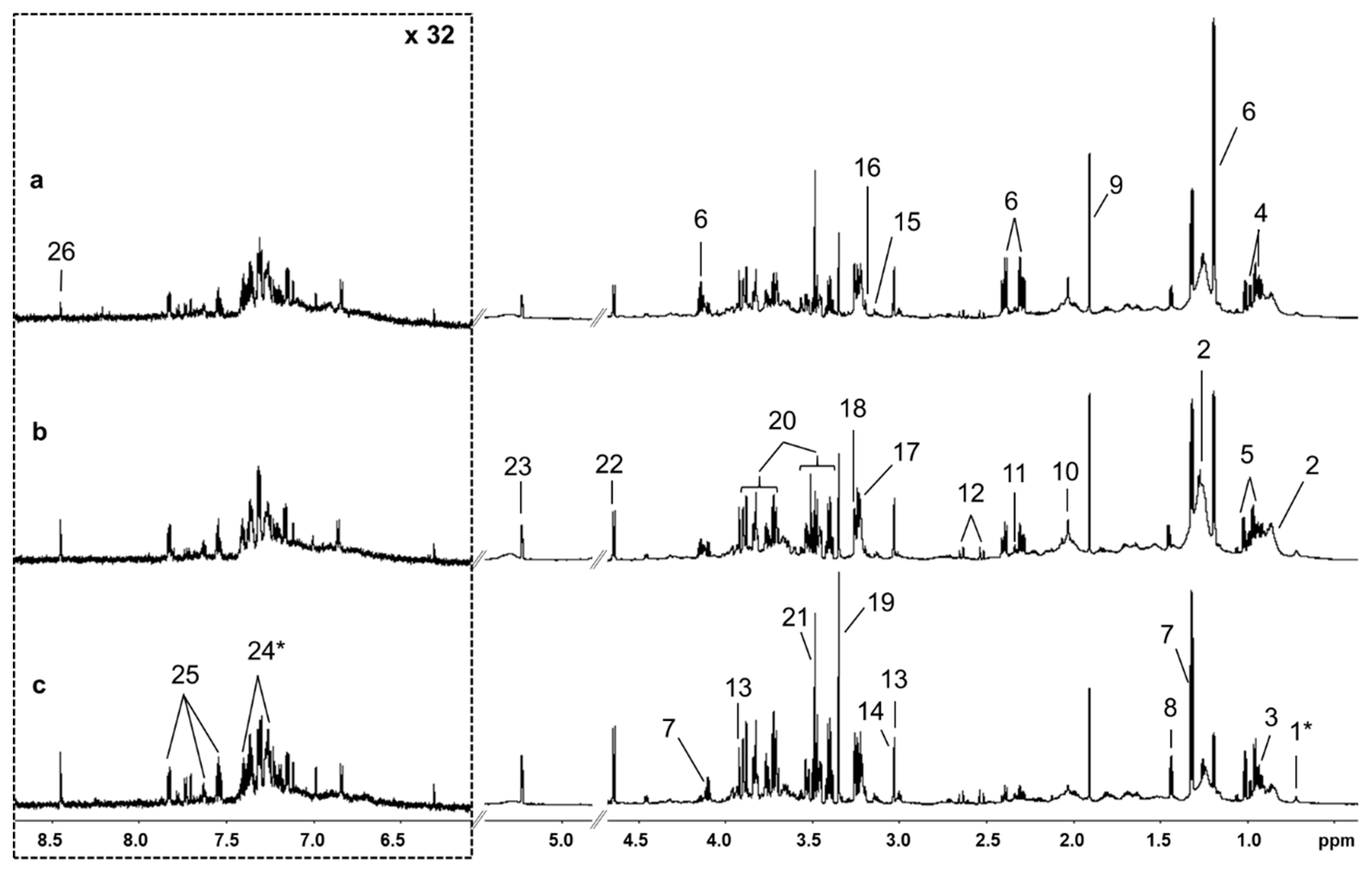 Metabolites 10 00247 g001 Metabolites 10 00247 g001