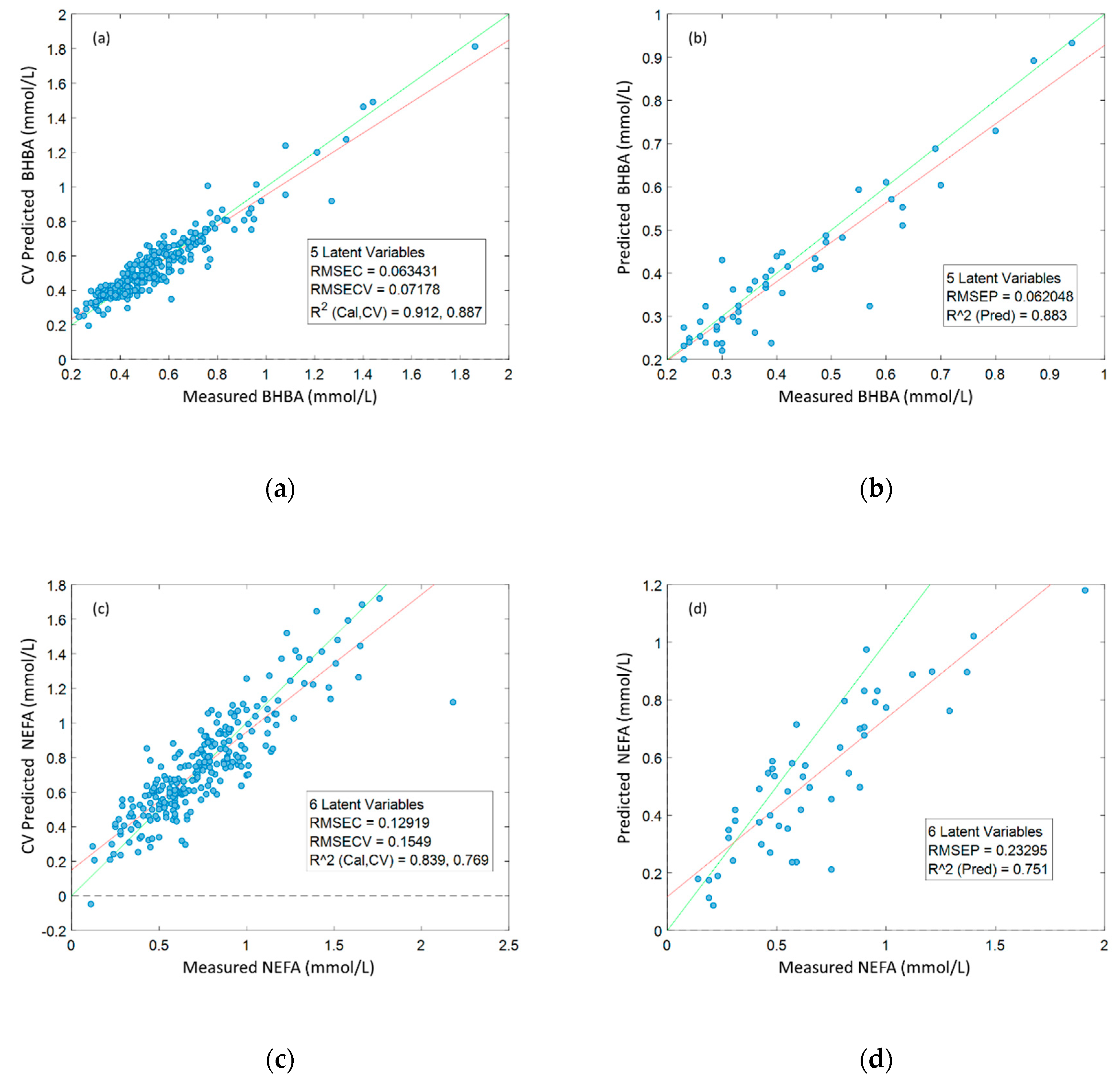 Metabolites 10 00247 g002 Metabolites 10 00247 g002