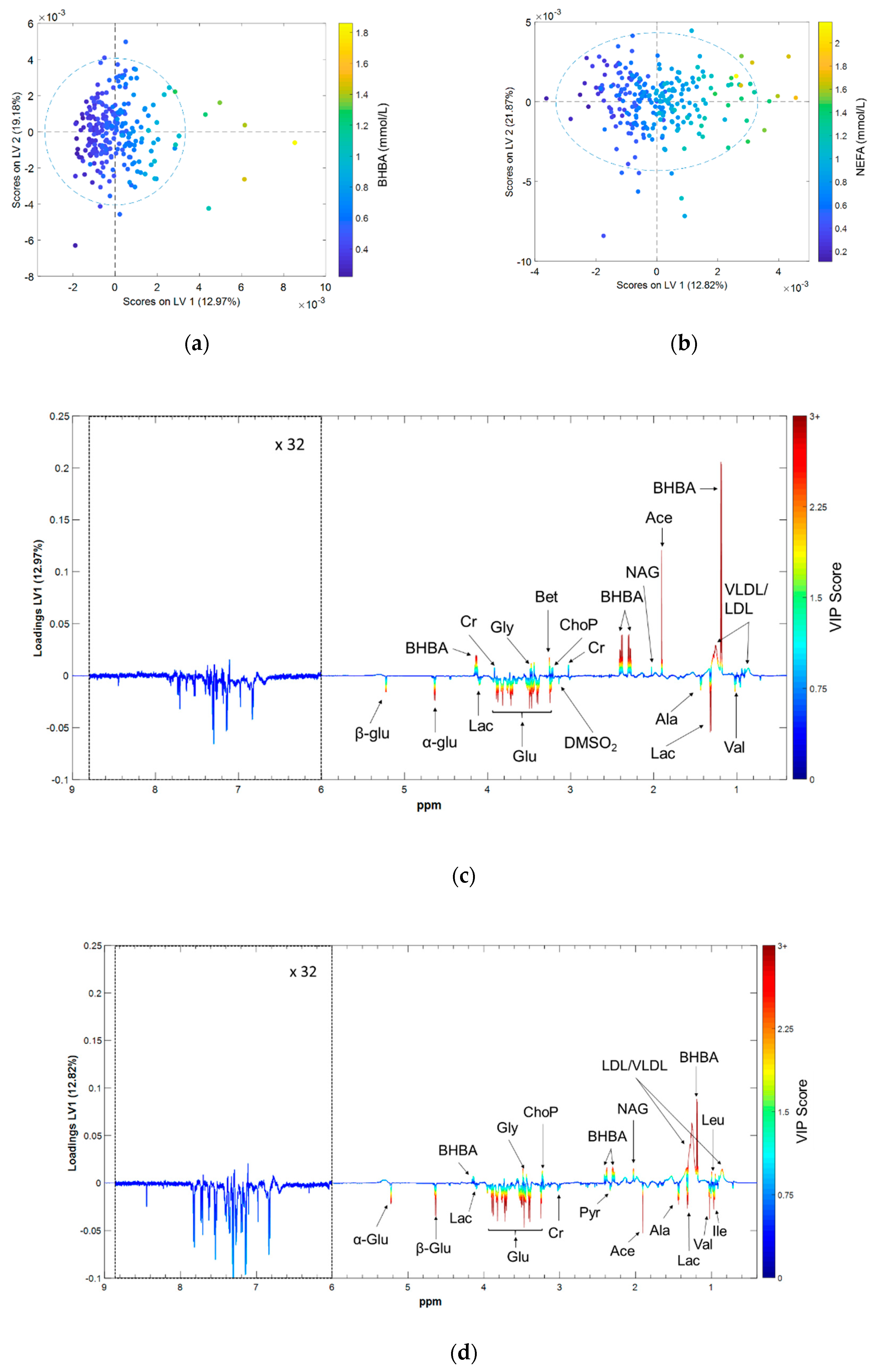 Metabolites 10 00247 g003 Metabolites 10 00247 g003