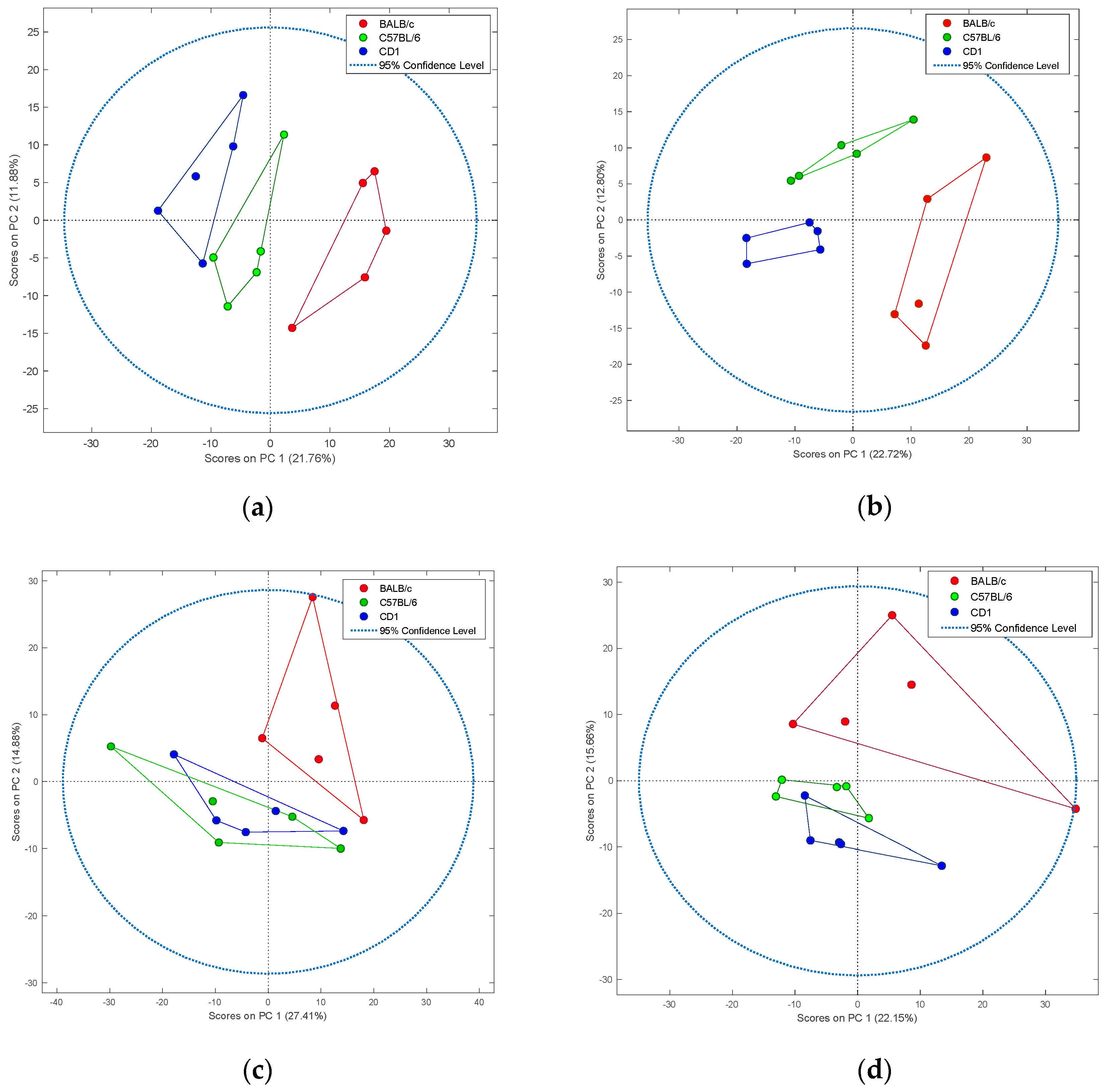 Metabolites 10 00255 g002