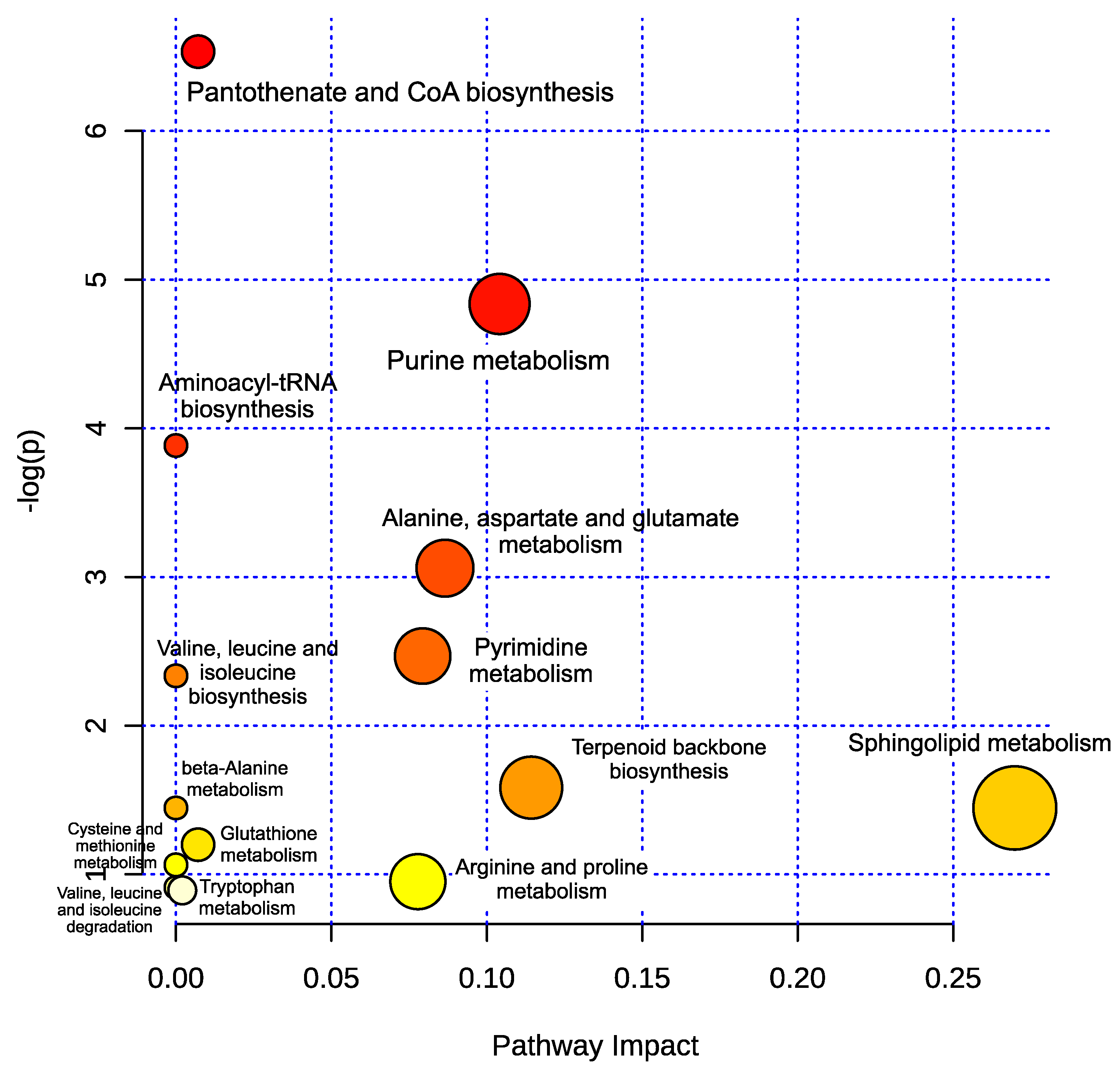 Metabolites 10 00255 g005