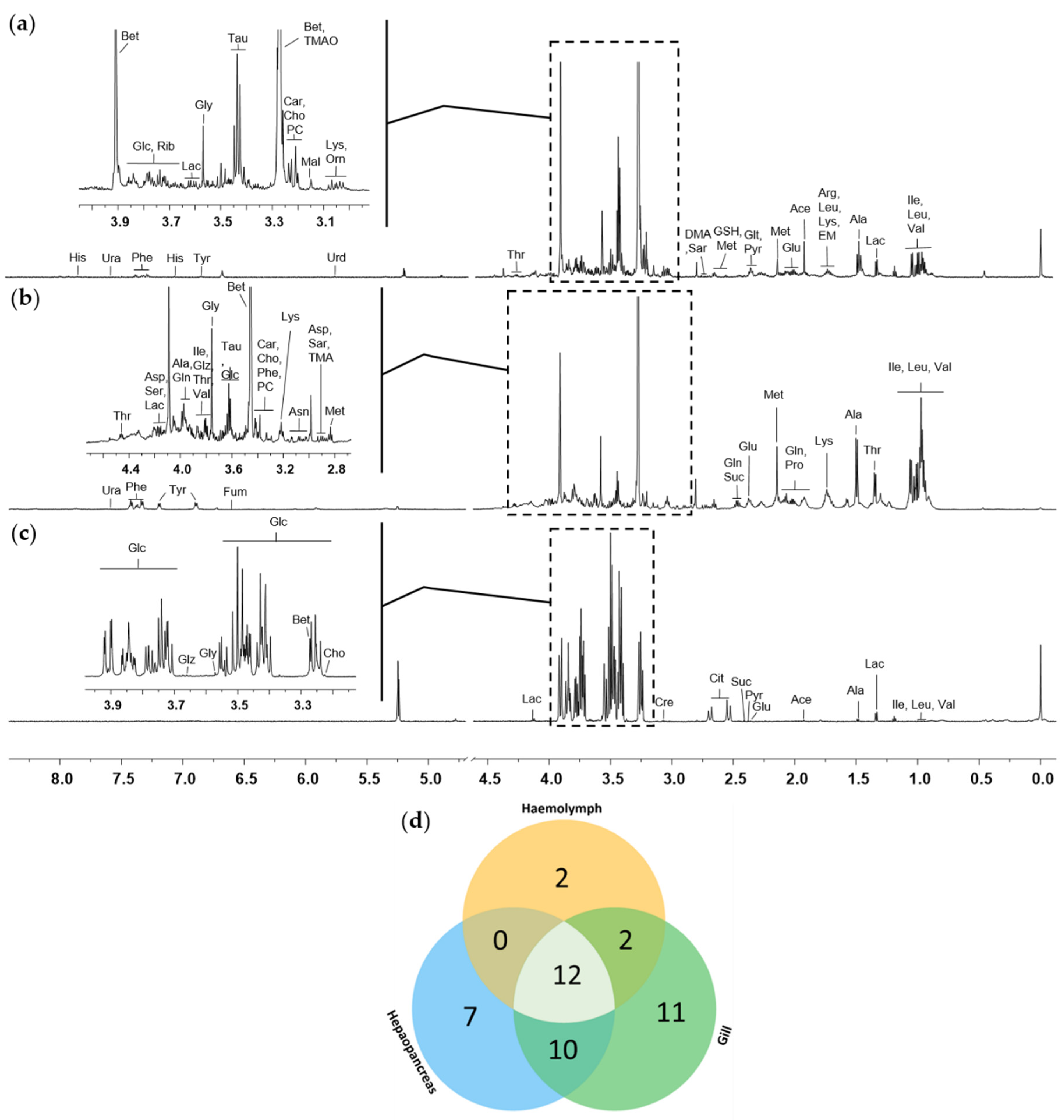 Metabolites 10 00265 g001 Metabolites 10 00265 g001