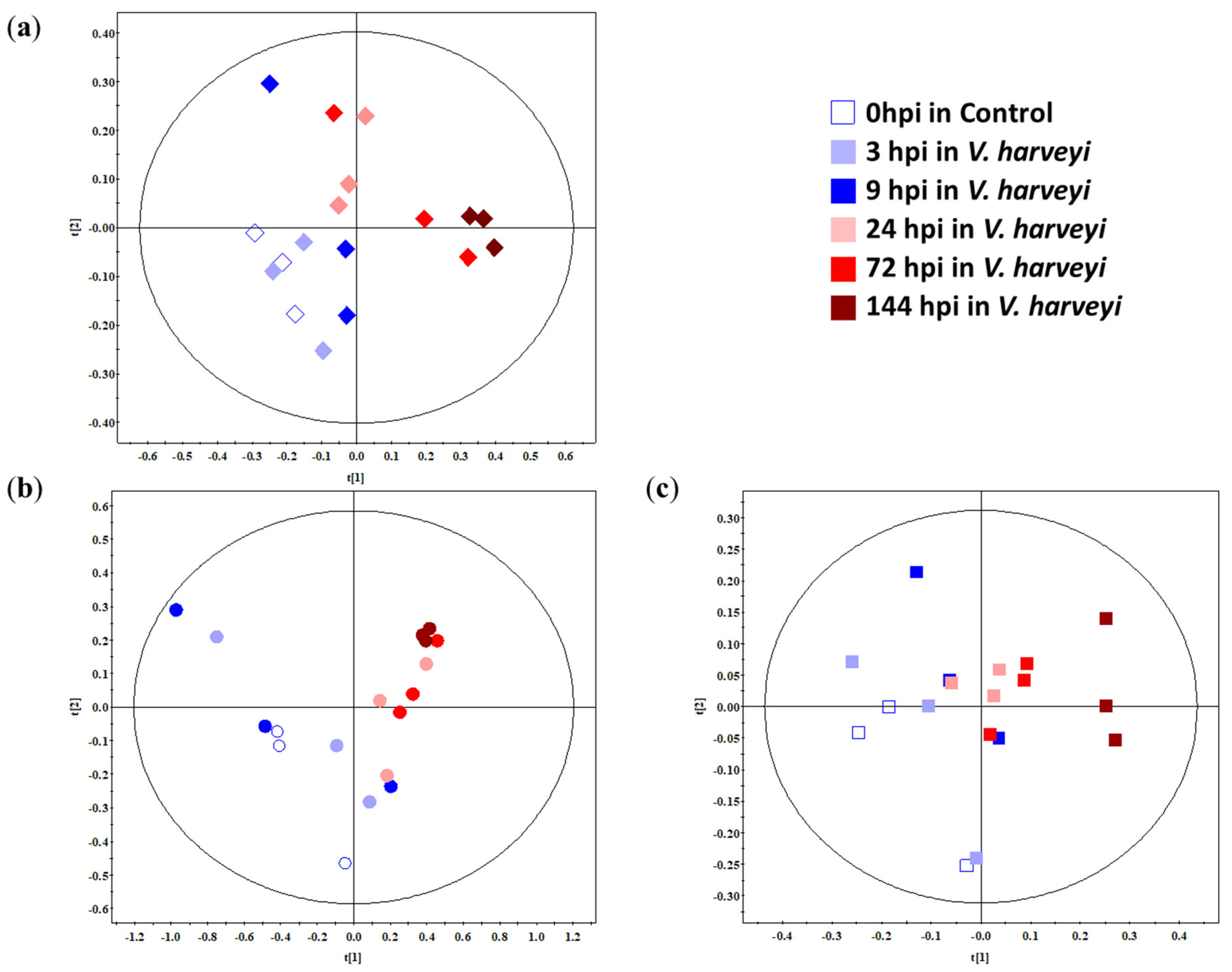 Metabolites 10 00265 g002 Metabolites 10 00265 g002
