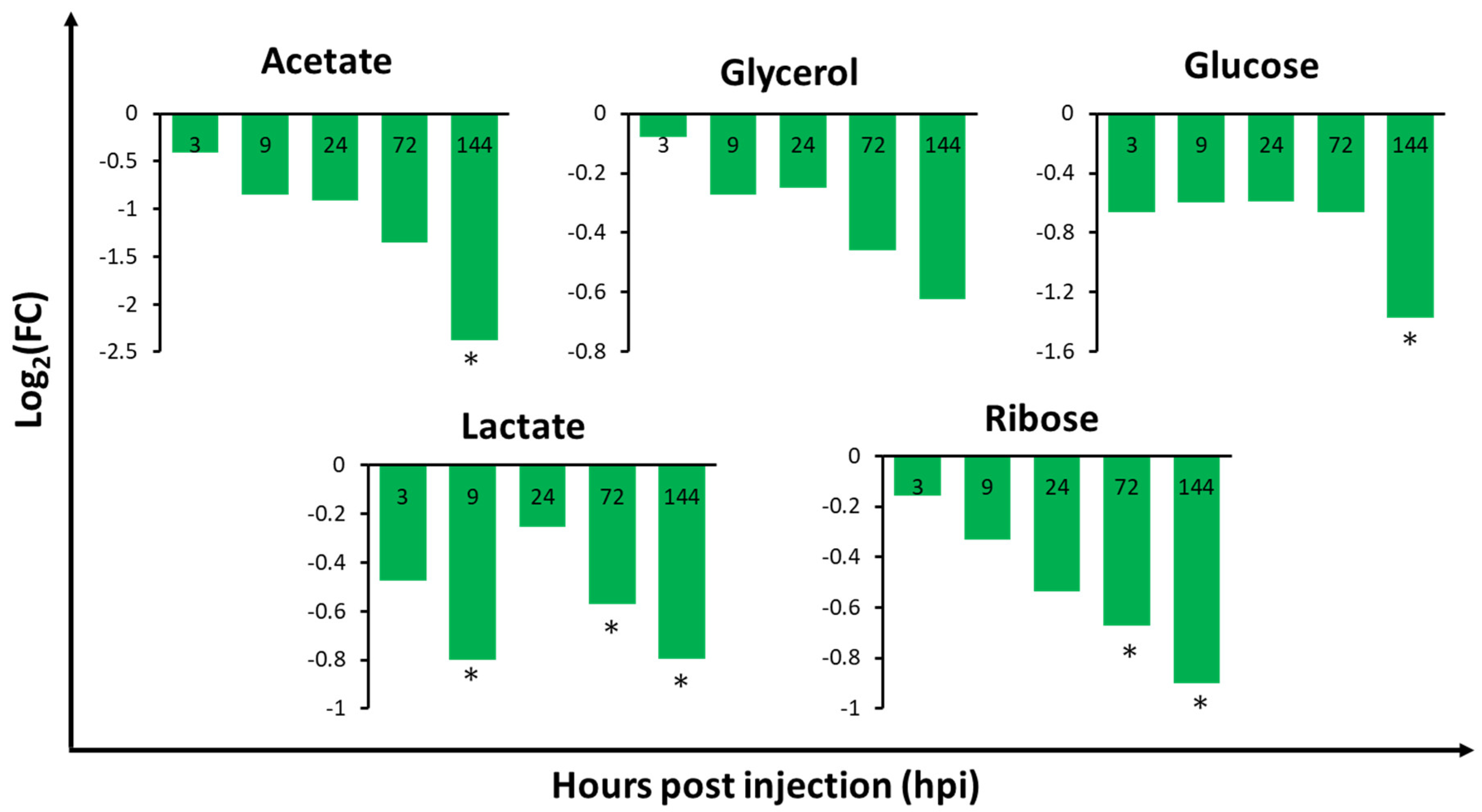 Metabolites 10 00265 g003 Metabolites 10 00265 g003