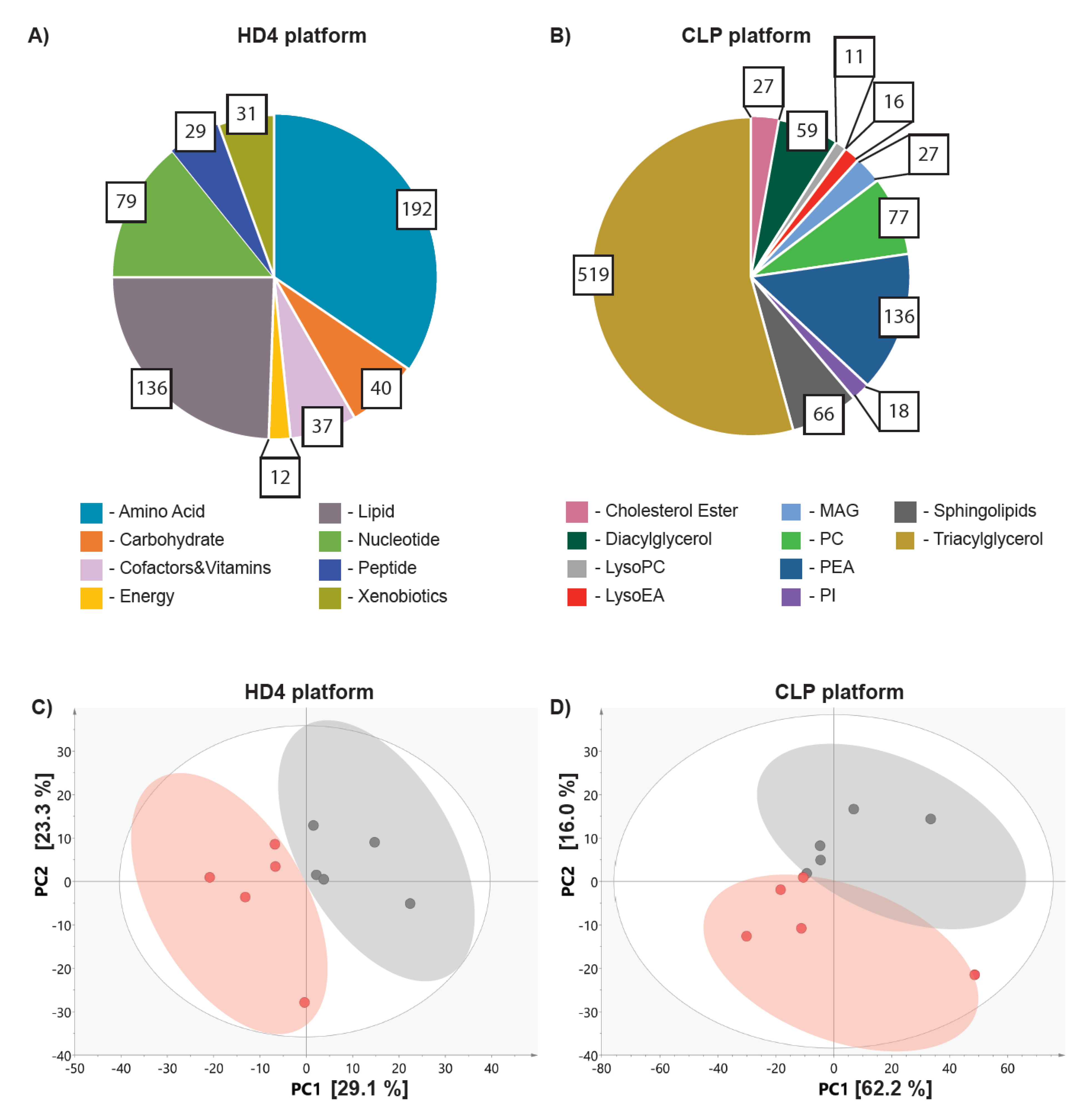 Metabolites 10 00268 g002 Metabolites 10 00268 g002