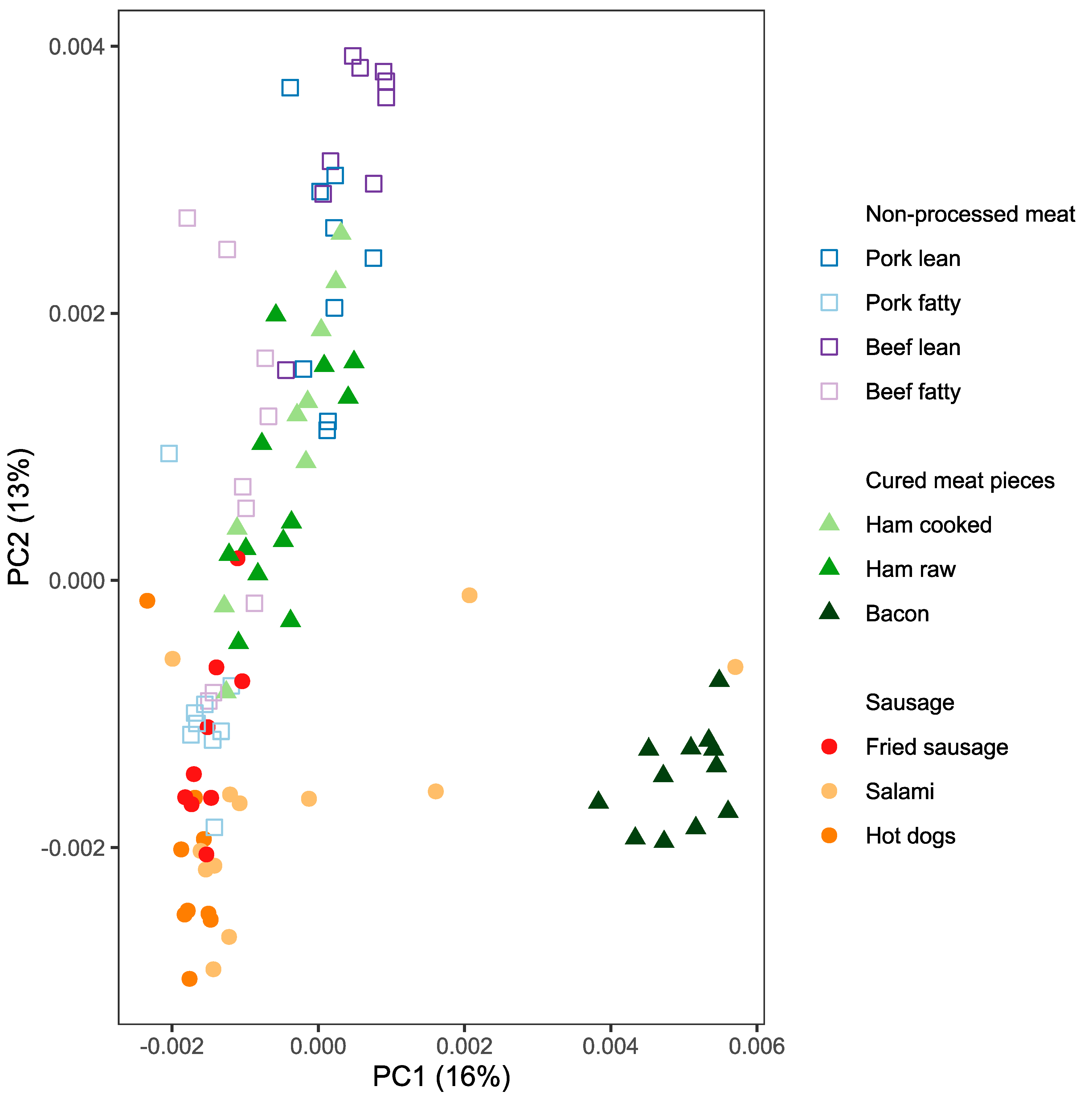 Metabolites 10 00272 g001 Metabolites 10 00272 g001