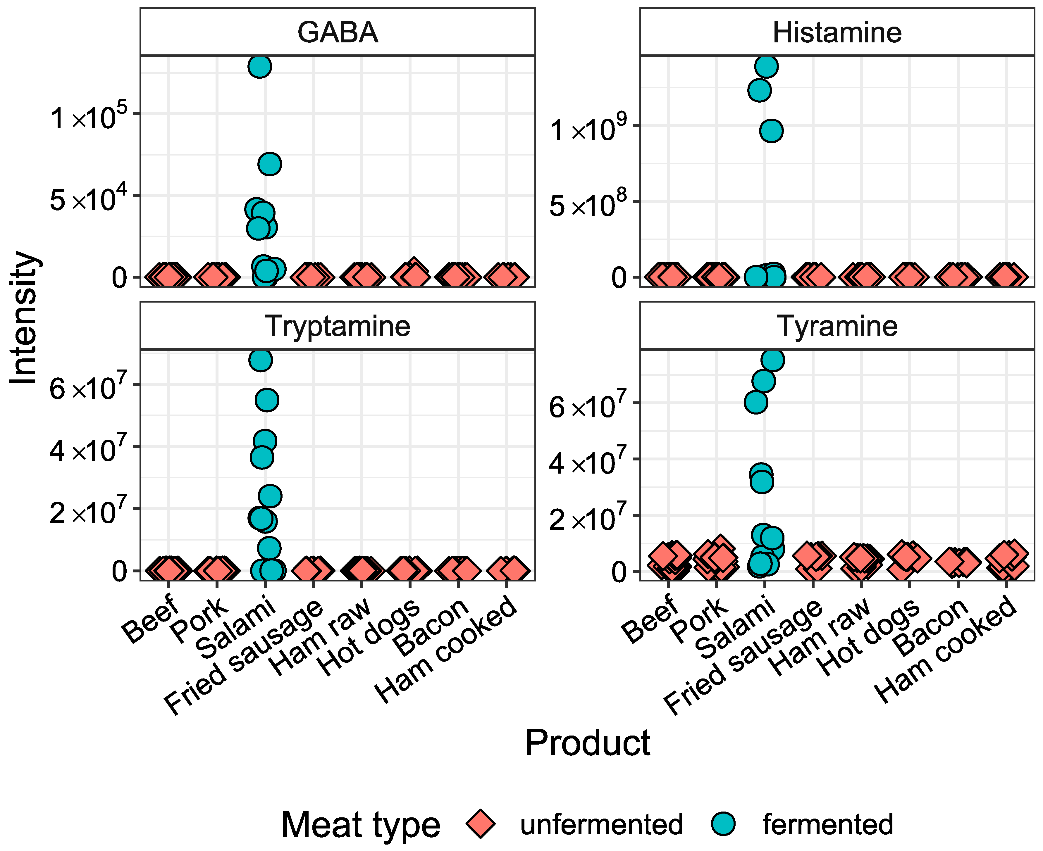 Metabolites 10 00272 g004 Metabolites 10 00272 g004